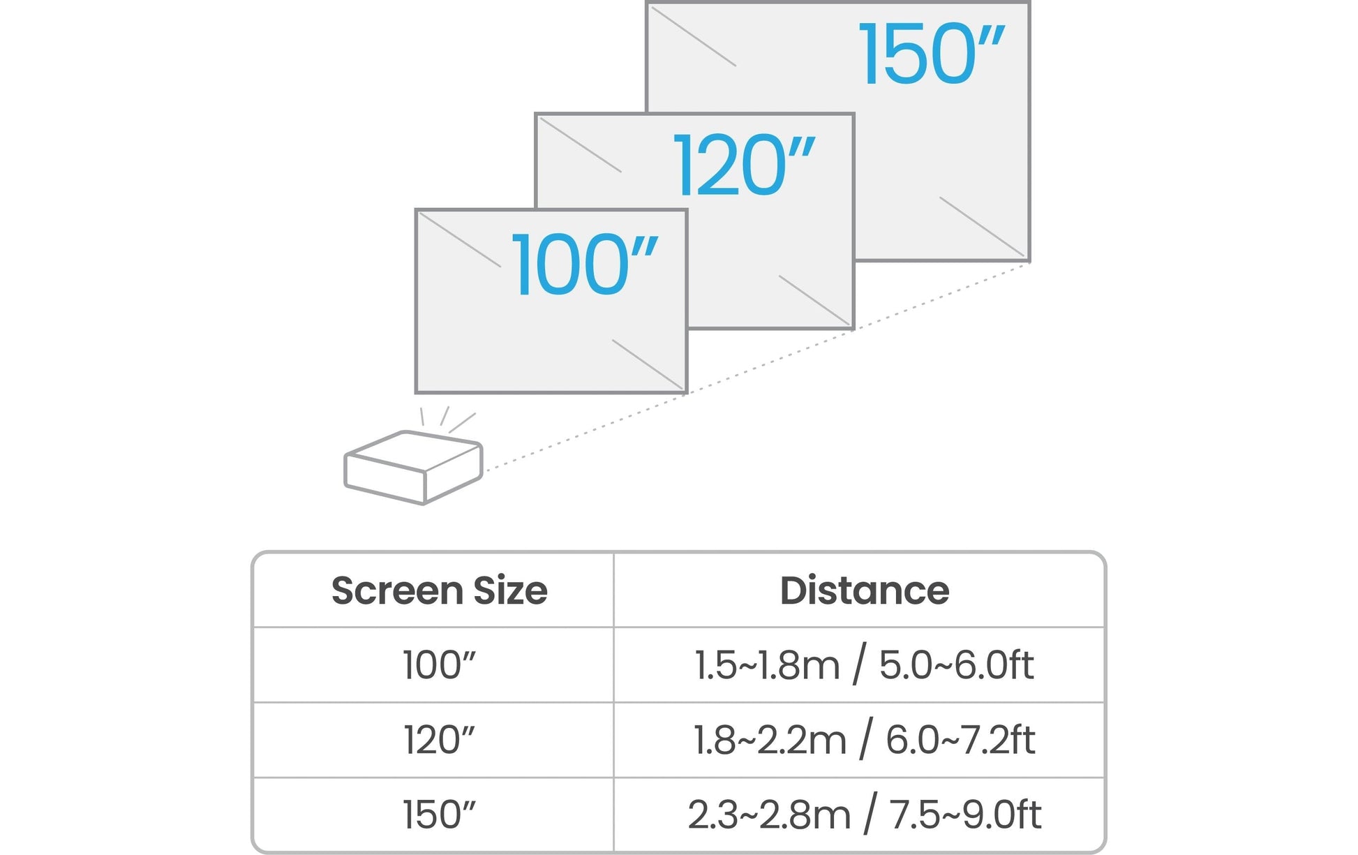 BenQ TK710STI, Laser-DLP-Projektor – Ultra HD 4K, 3200 ANSI-Lumen, Kurzdistanz, 16:9