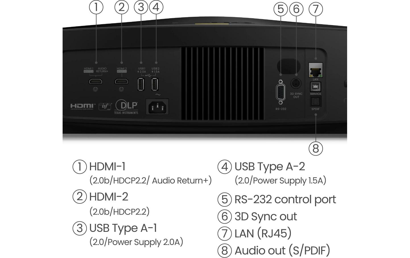 BenQ W5800, Laser-DLP-Projektor – Ultra HD 4K, 2600 ANSI-Lumen, 16:9