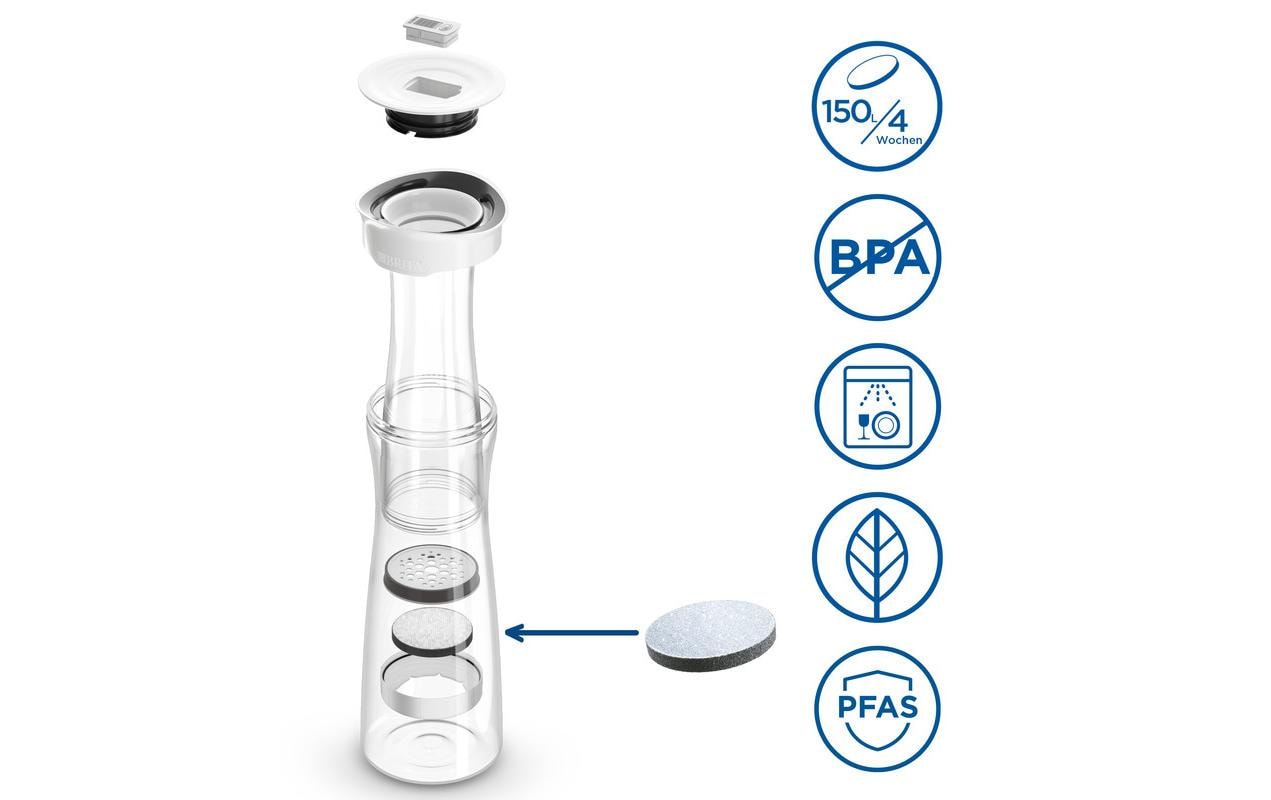 Brita Tischwasserfilter – 1,3 l, inkl. 1 Kartusche, Aktivkohlefilter, Weiss