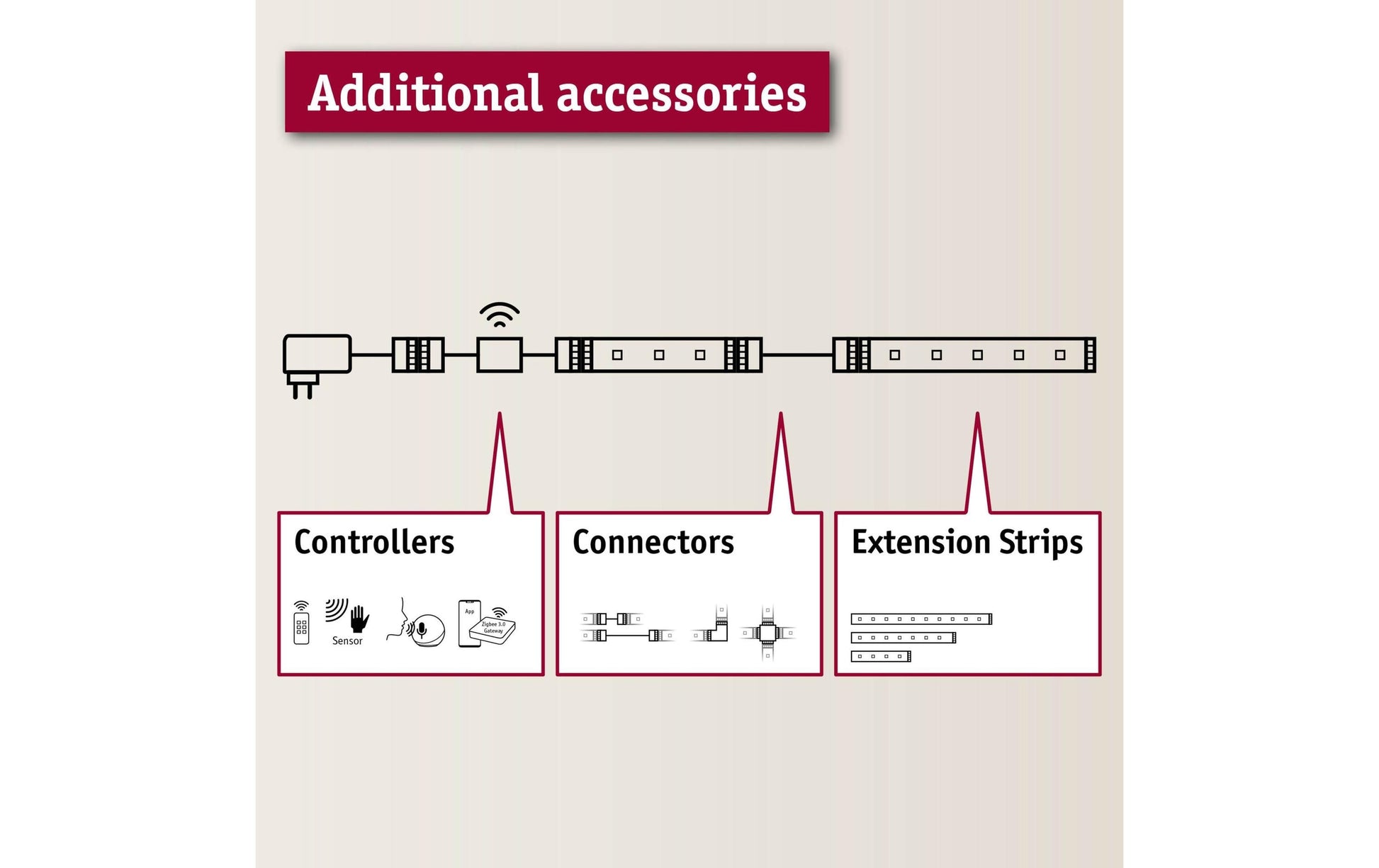 Paulmann Beleuchtungsstecker – Warmweiss, 24 V, IP20 – für LED-Strip – 4 Stk., Transparent/Kunststoff