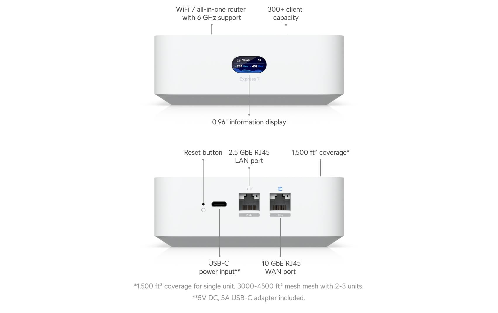 Ubiquiti WLAN-Router – Wi-Fi 7 Tri-Band (2,4/5/6 GHz), 5,7 Gbit/s, 10GbE