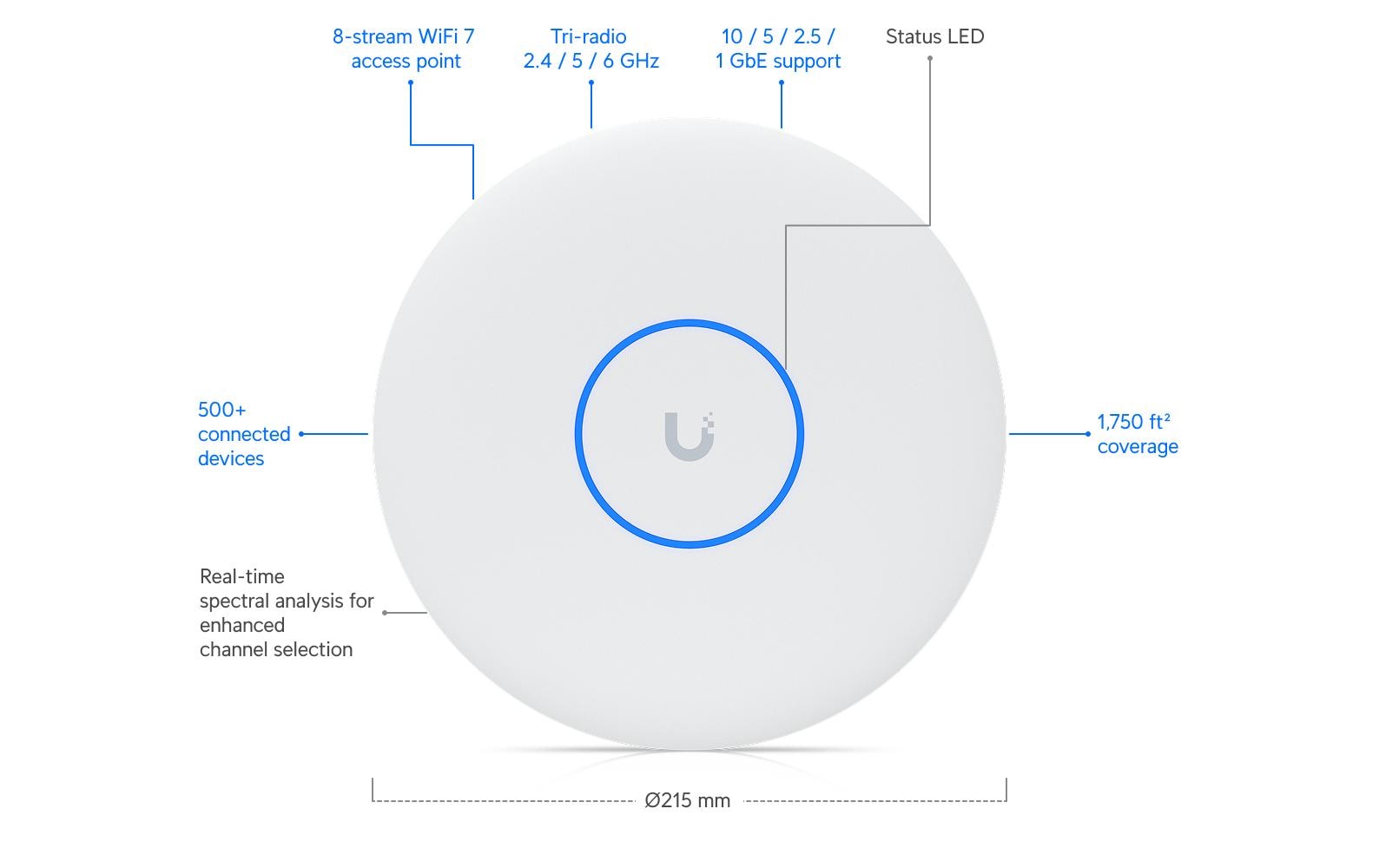 Ubiquiti U7-PRO-XGS – Access Point – Wi-Fi 7 (2,4/5/6), 8,6 Gbit/s, 10GbE, PoE++, Wand/Decke