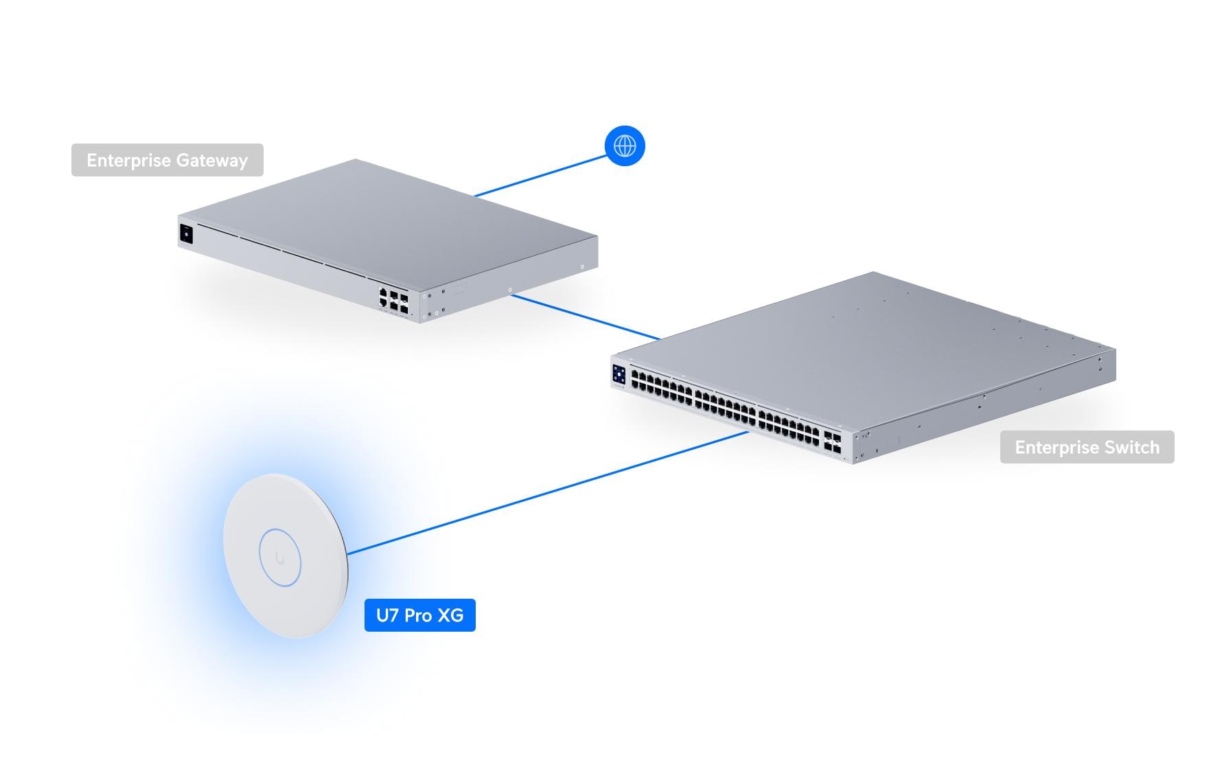 Ubiquiti UniFi U7-PRO-XG – Access Point – Wi-Fi 7 (2,4/5/6 GHz), 5,8 Gbit/s, 10GbE, PoE+, Wand/Decke