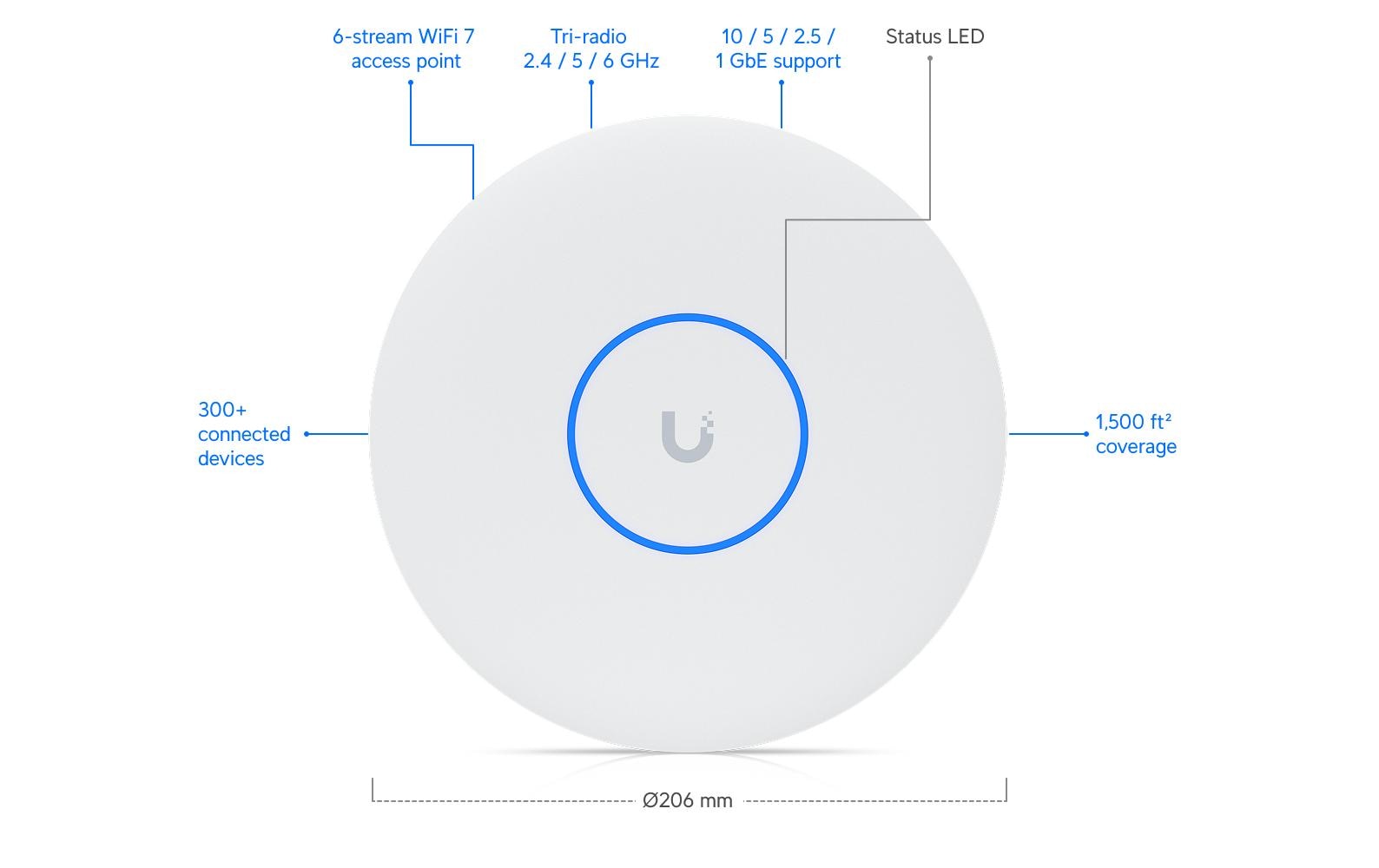 Ubiquiti UniFi U7-PRO-XG – Access Point – Wi-Fi 7 (2,4/5/6 GHz), 5,8 Gbit/s, 10GbE, PoE+, Wand/Decke