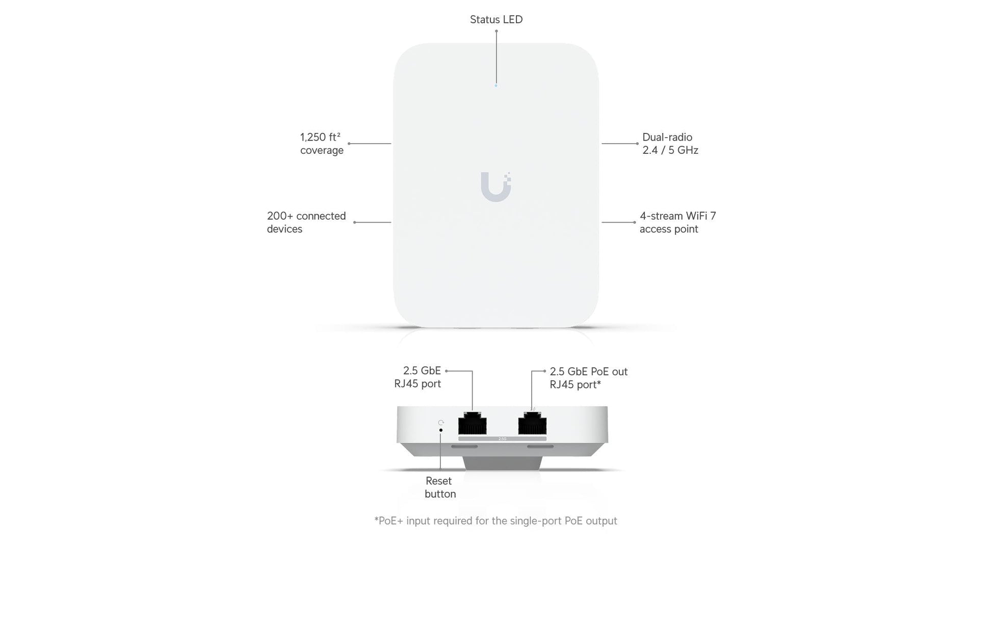 Ubiquiti UniFi U7-IW – Access Point – Wi-Fi 7 (2,4/5 GHz), 4,3 Gbit/s, 2.5GbE, PoE+, Wandmontage