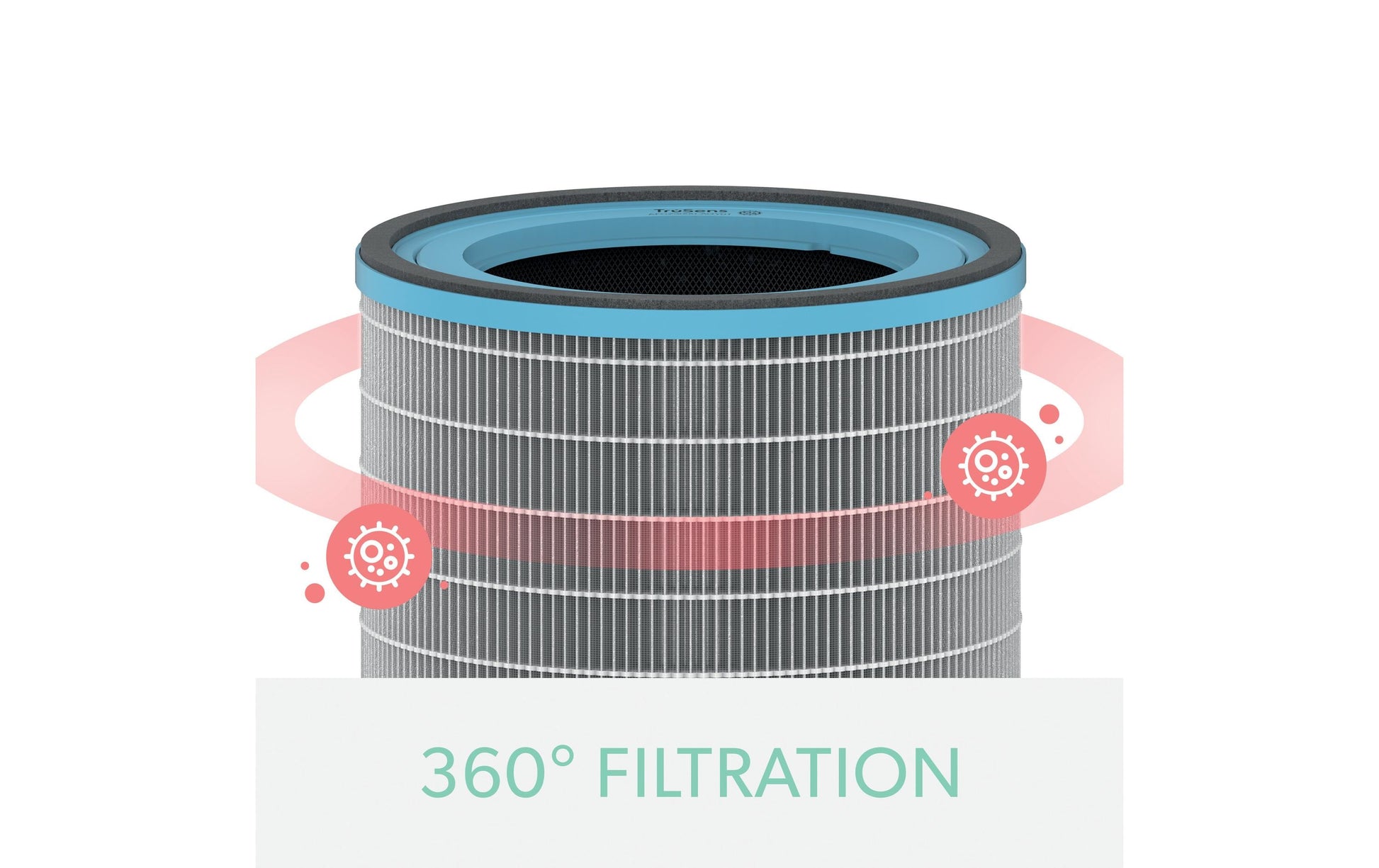 Leitz HEPA-Filter – für TruSens Z-3000/Z-3500
