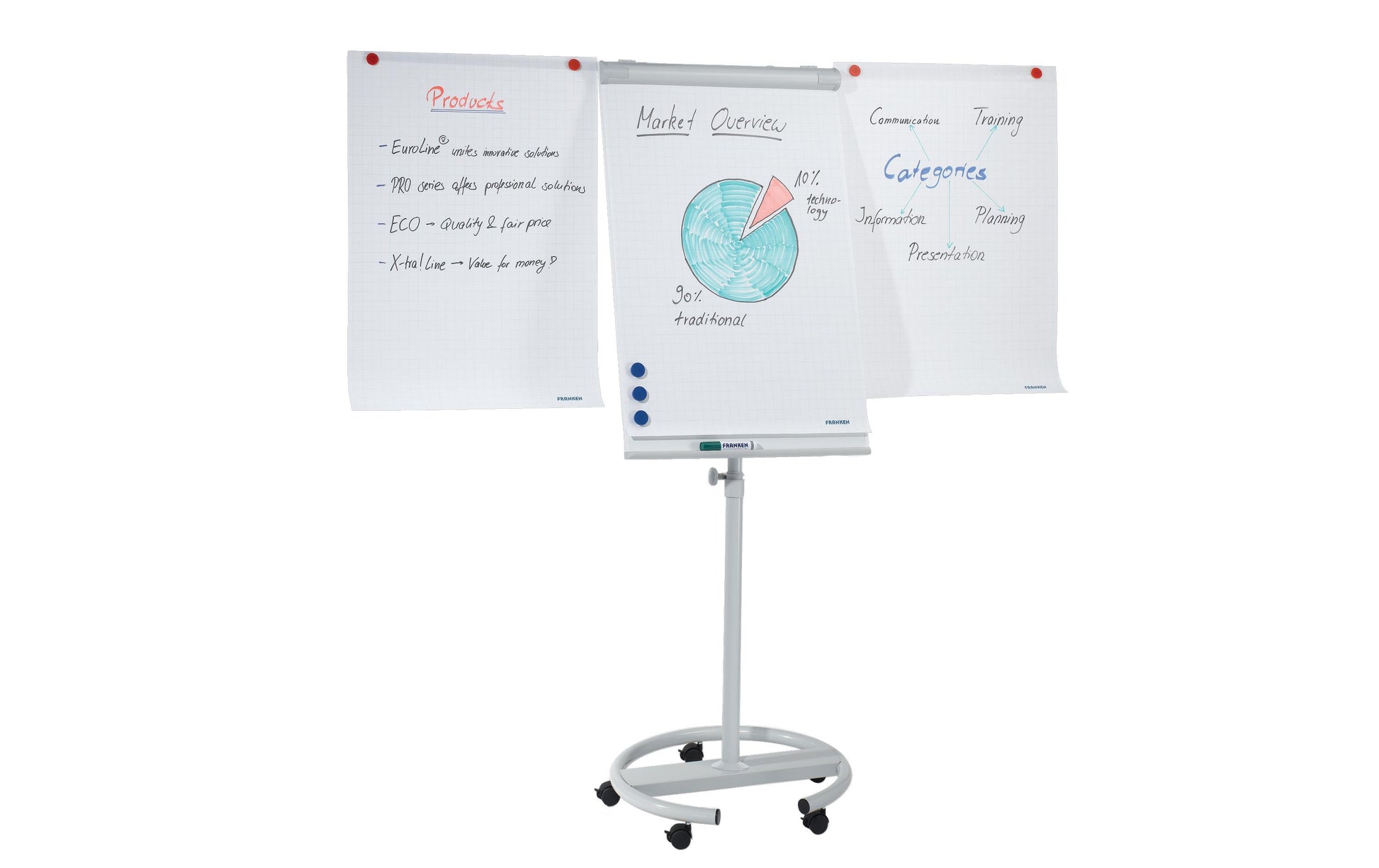 Franken Flipchart-Block ECO Mobil – 68 × 105 cm, hellgrau