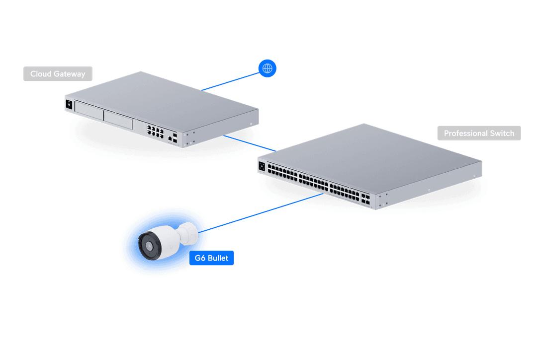 Ubiquiti G6 Bullet Kamera – 4K, 8 MP, PoE, Wetterfest, Weiss
