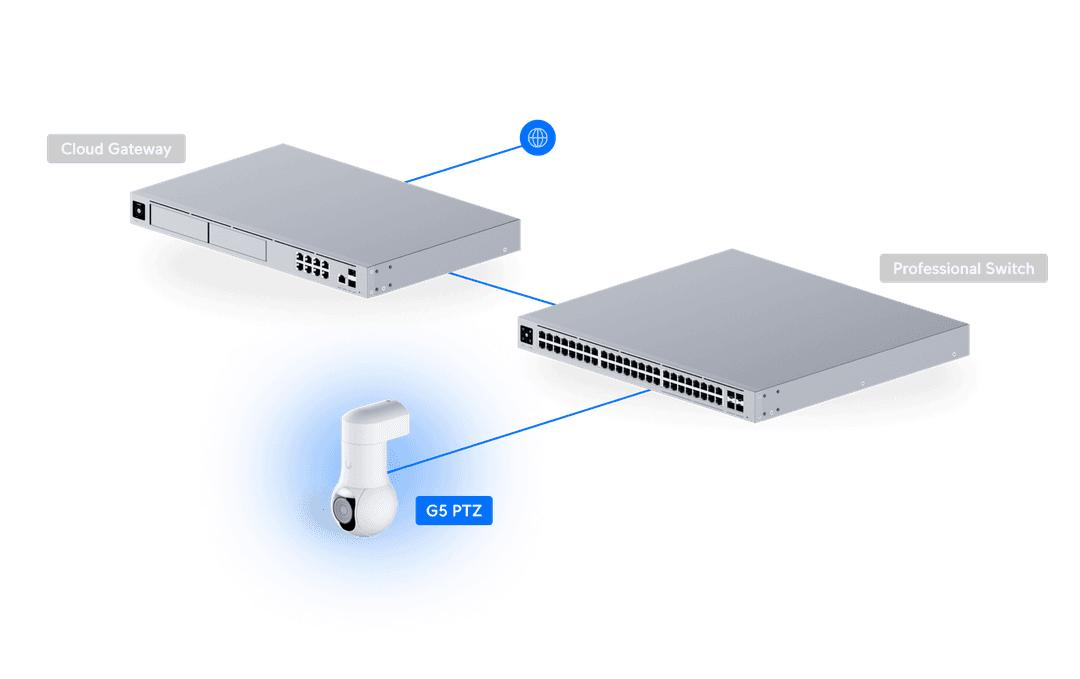 Ubiquiti Wildkamera – wetterfest