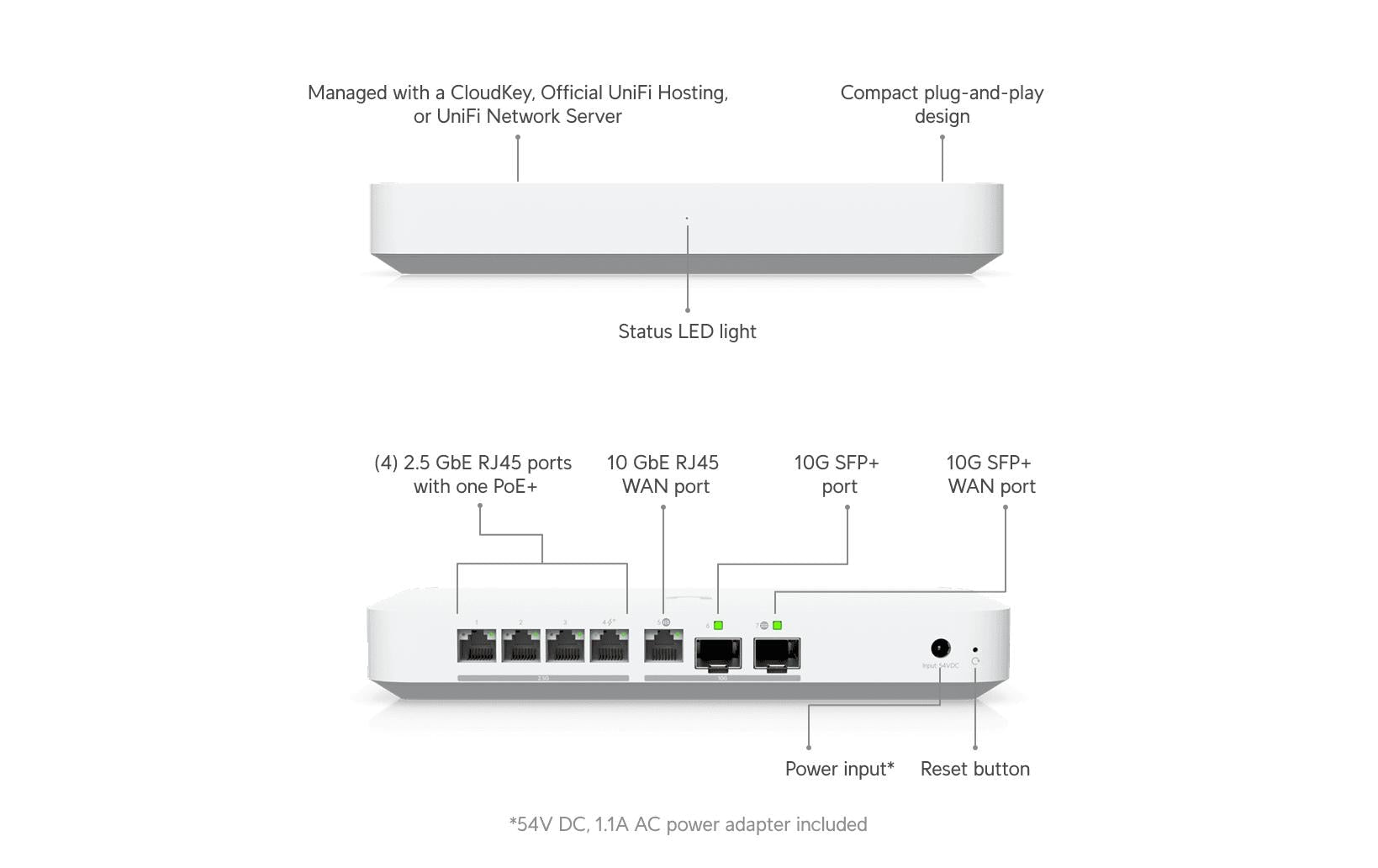 Ubiquiti UXG-FIBER – VPN-Router – 5×RJ45, 2×SFP+, Multi-WAN, IPSec