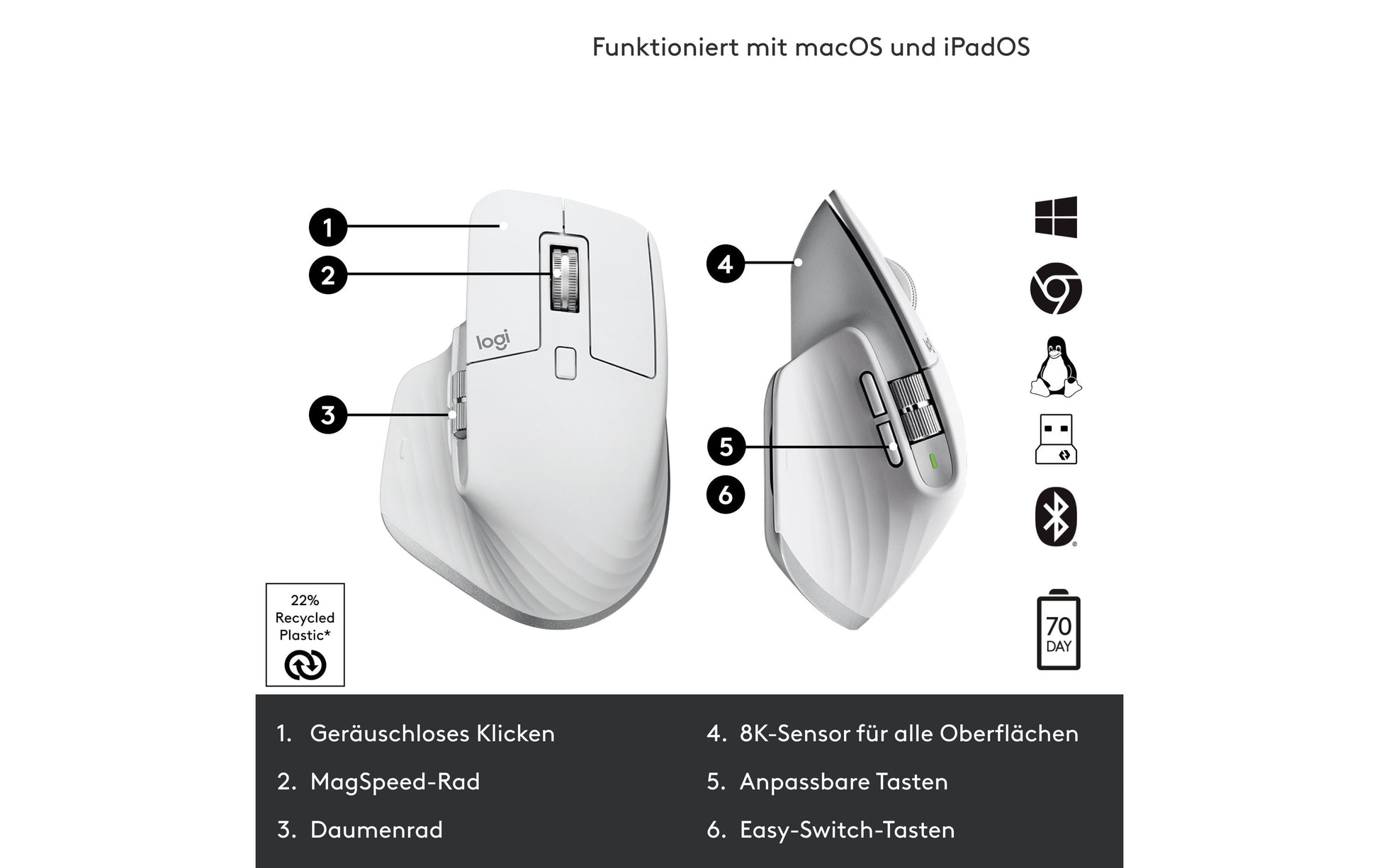 Logitech MX Master 3S Perform Blassgraue Maus – kabellos