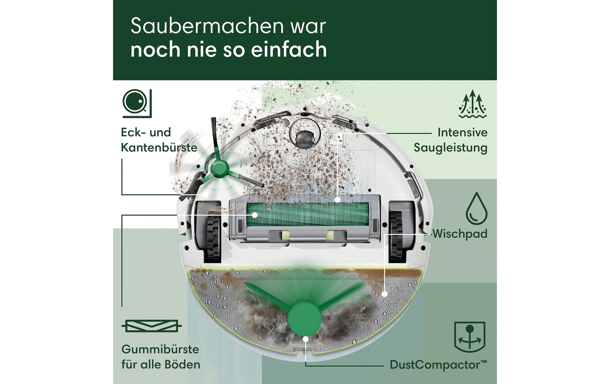 iRobot Roboterstaubsauger Roomba 205 – 1,8 l, Akkubetrieben, 3 Stufen, 35,9 × 35,8 × 10,1 cm