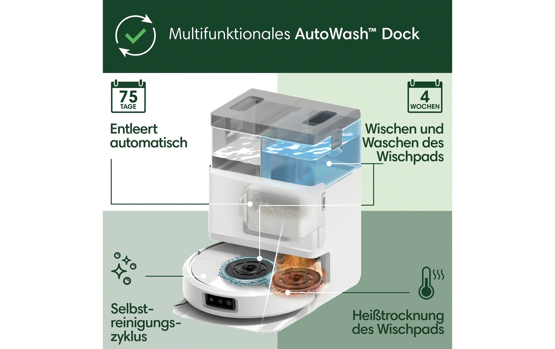 iRobot Roboterstaubsauger Roomba P505 Combo+AutoWash Dock – 0,3 l, Akkubetrieben, 3 Stufen, 35,7 × 35,1 × 10,6 cm