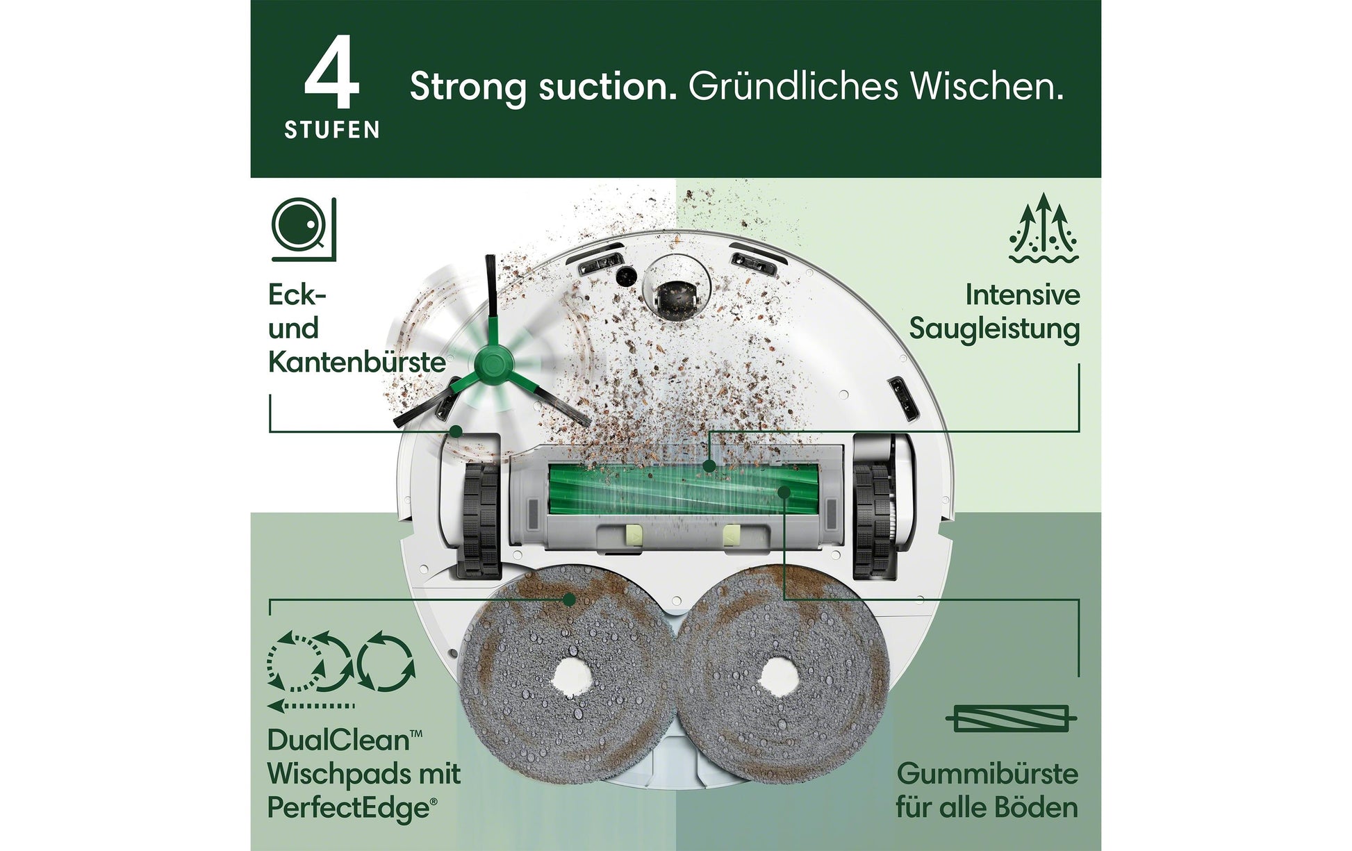 iRobot Roboterstaubsauger Roomba P505 Combo+AutoWash Dock – 0,3 l, Akkubetrieben, 3 Stufen, 35,7 × 35,1 × 10,6 cm