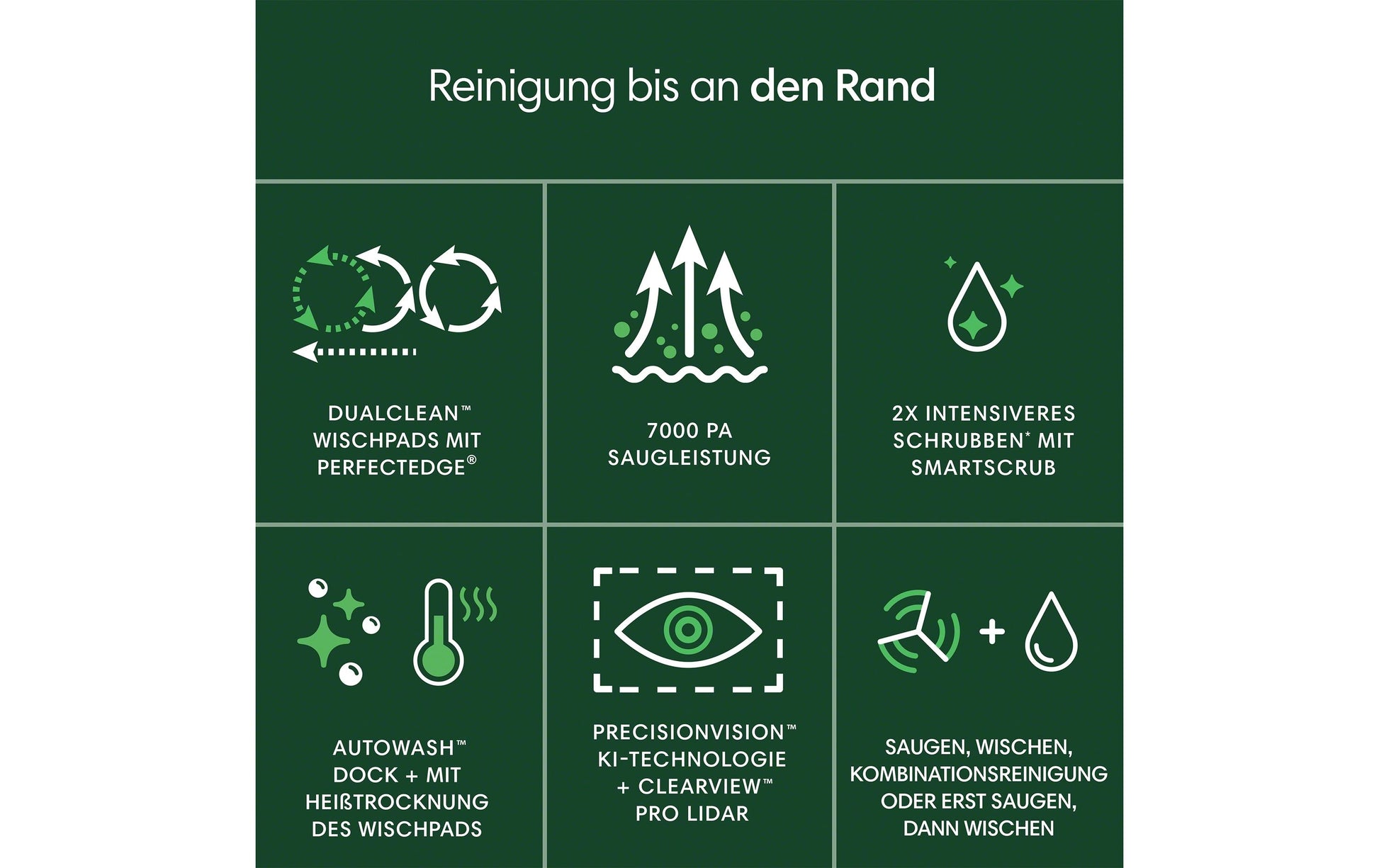 iRobot Roboterstaubsauger Roomba P505 Combo+AutoWash Dock – 0,3 l, Akkubetrieben, 3 Stufen, 35,7 × 35,1 × 10,6 cm