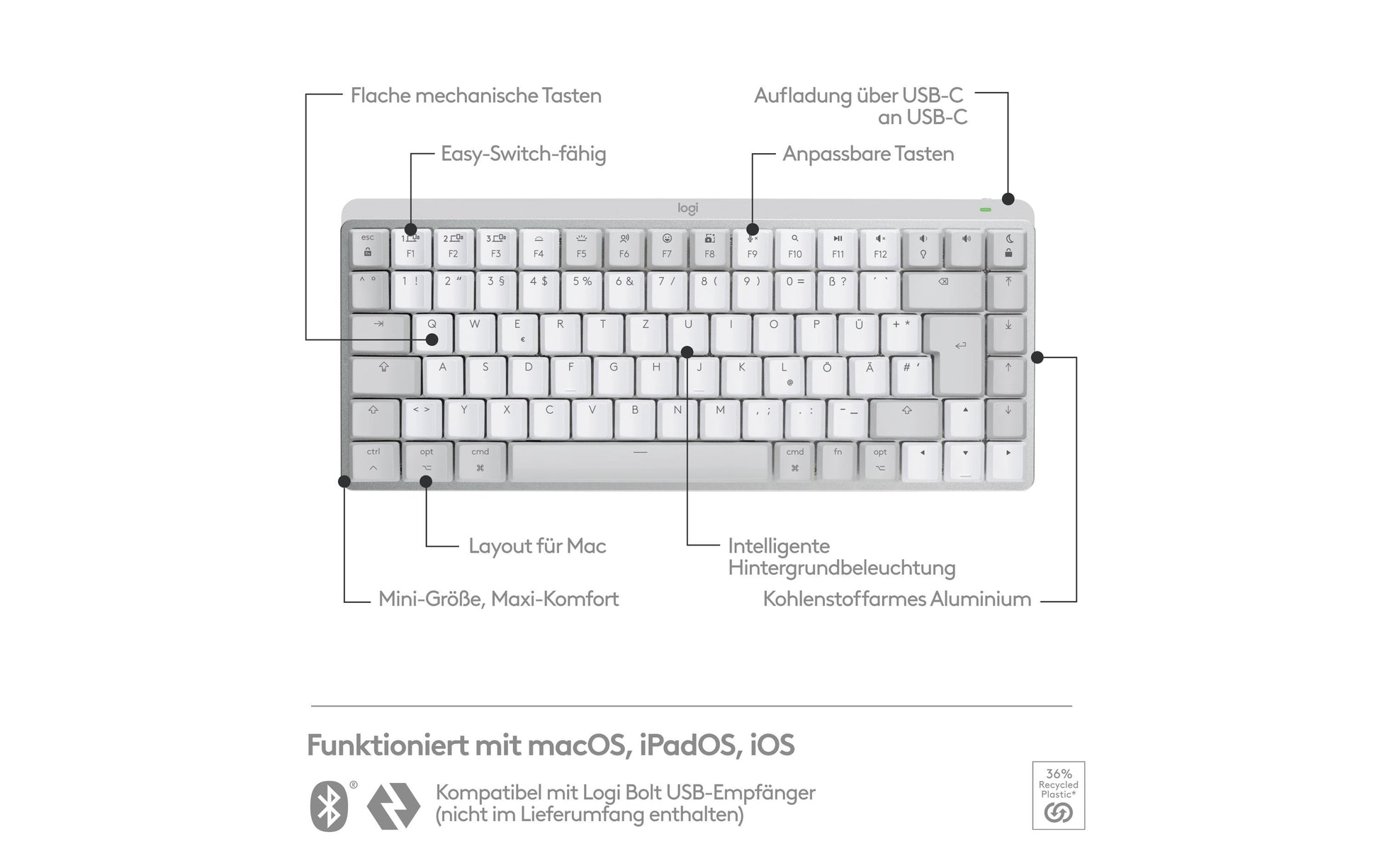 Logitech MX Mechanical Mini – Tastatur, kabellos (Bluetooth/2,4 GHz), CH-Layout (DE-CH), TKL – für macOS