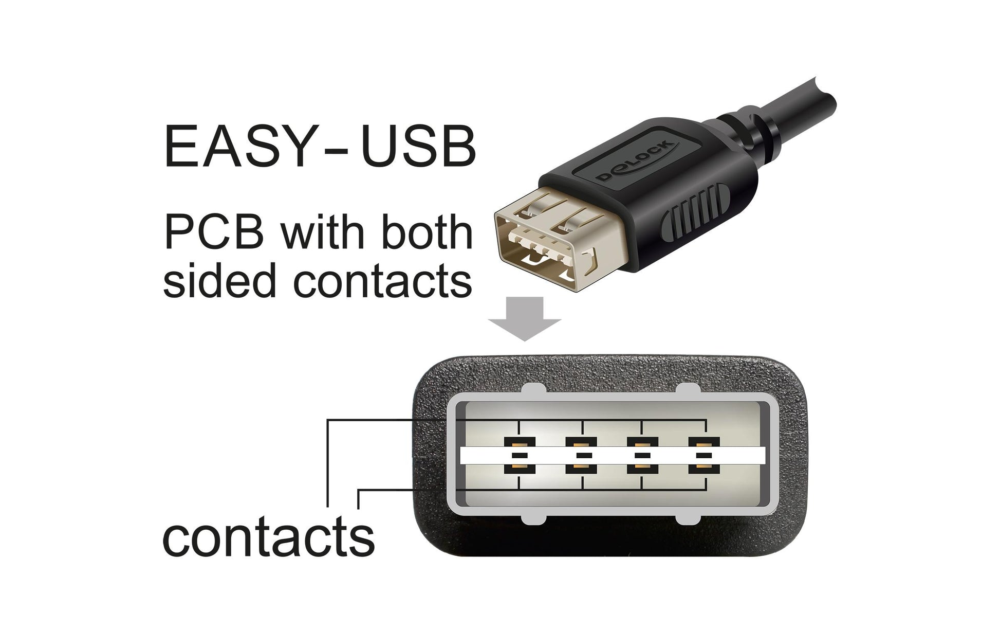 DeLOCK USB-C auf USB-A Kabel – USB 2.0 (480 Mbit/s) – 0,2 m – Goldkontakte – Schwarz