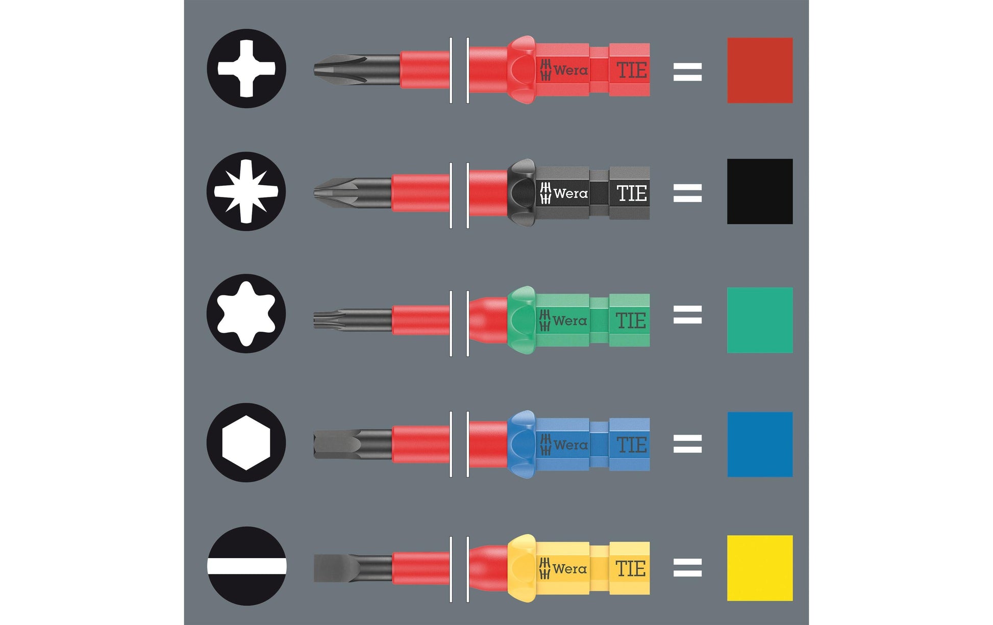 Wera Kraftform Kompakt W 1 Wartung – Reparatur-Toolkit – 7 Bits, Ratsche – Schwarz – 35 Stück