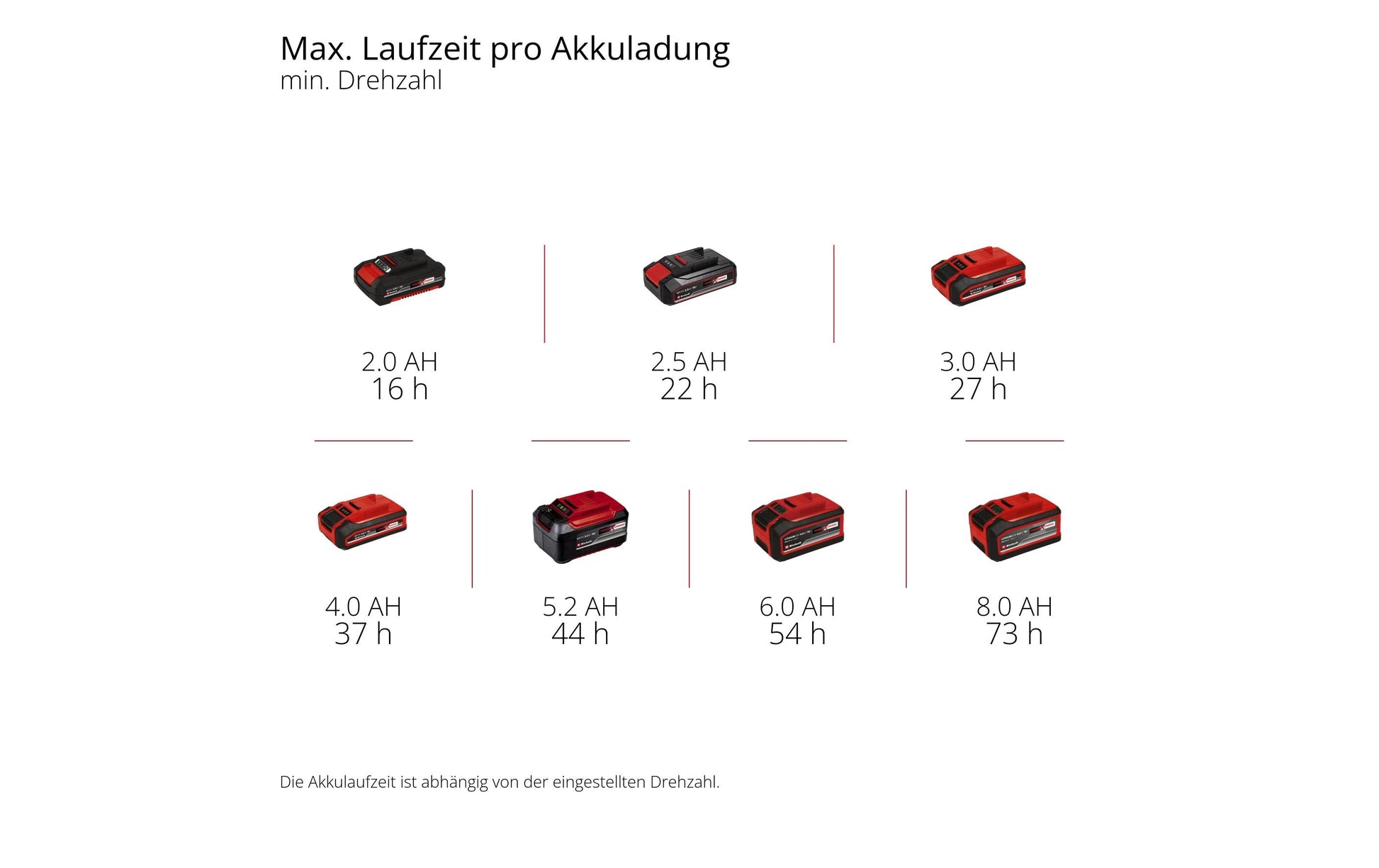 Einhell Bodenventilator GE-CF 18/320 P Li-Solo – 30 cm, oszillierend, 18 W, Schwarz