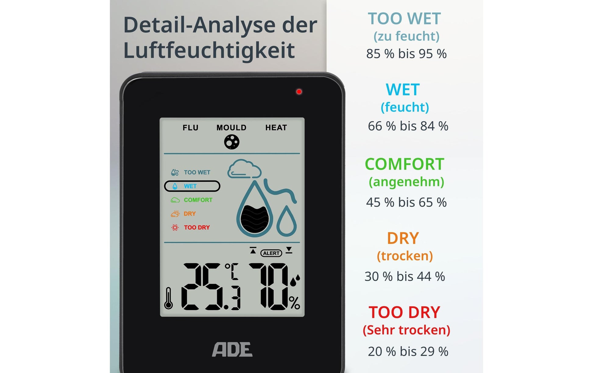 ADE WS2310-2 Thermo-Hygrometer (Handgerät) – 0–50 °C, 20–95 % rF, Innen