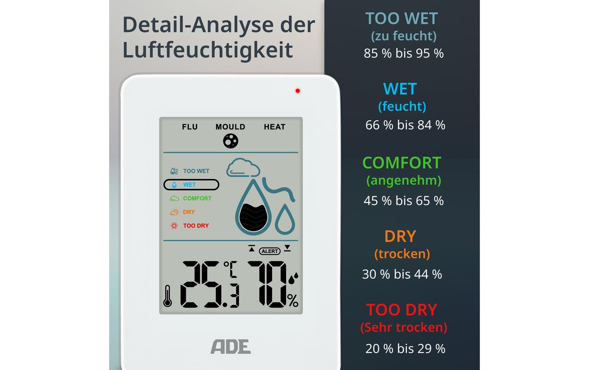 ADE WS2310-1 Thermo-Hygrometer (Handgerät) – 0–50 °C, 20–95 %, Innen