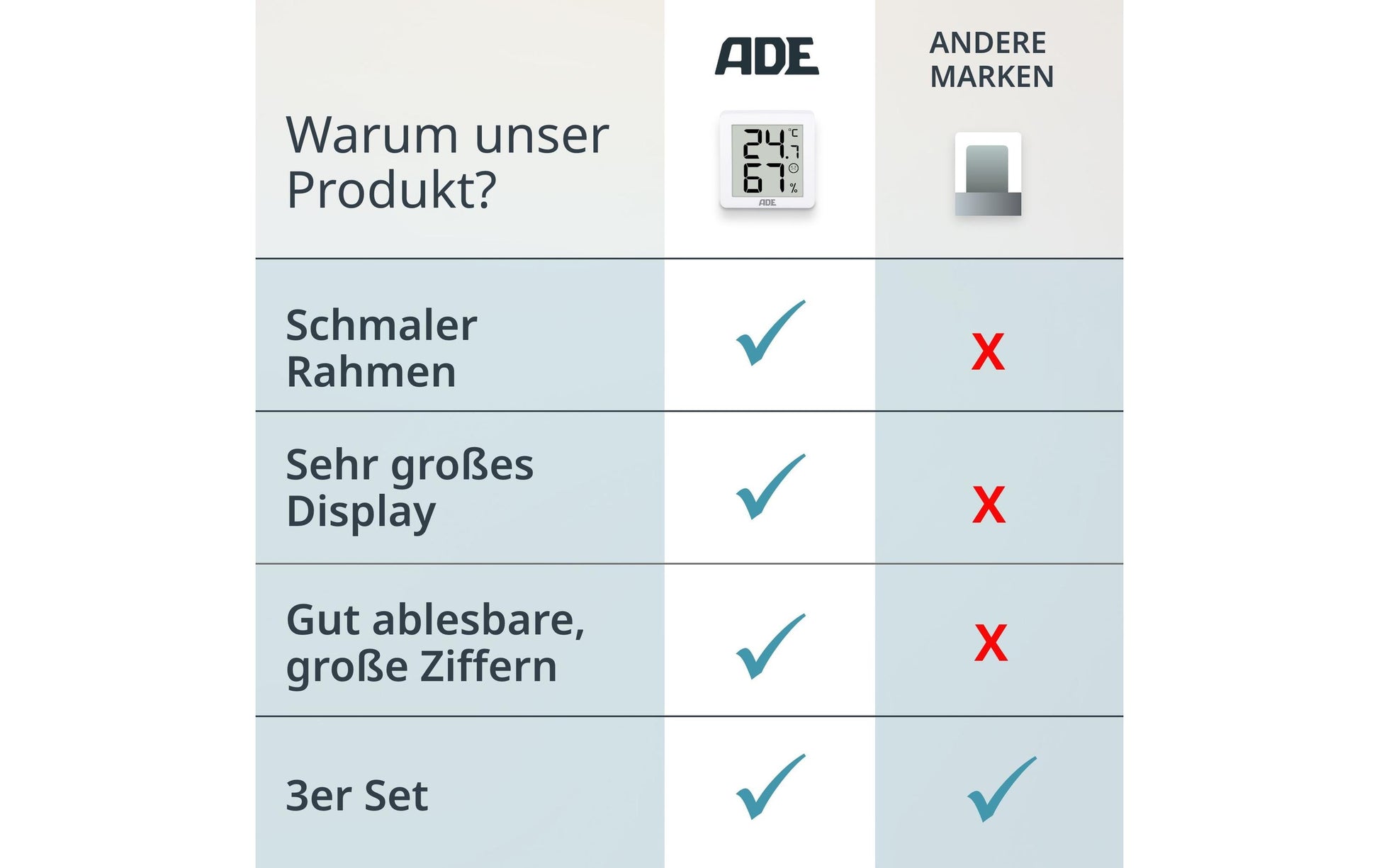 ADE Luftreiniger-Zubehör – WS2303