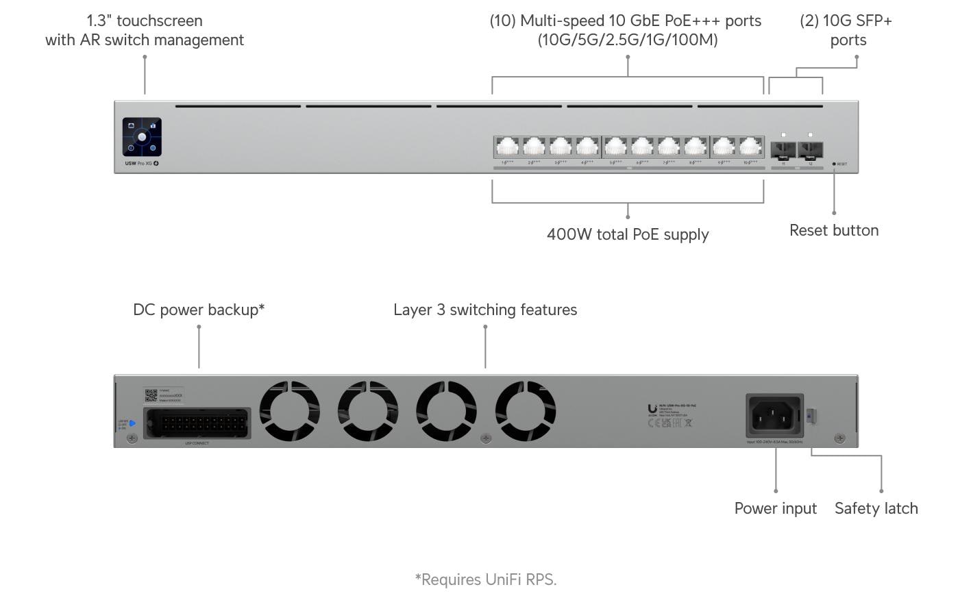 Ubiquiti Managed Switch – 10×10G, 2×SFP+, L2/L3, PoE++ 400 W, 1U