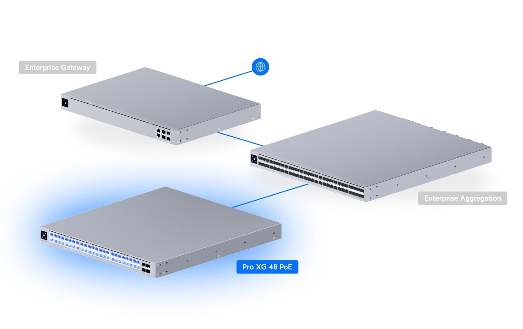 Ubiquiti Managed Switch – 32×10G, 16×2.5G, 4×SFP28, L3, PoE++ 1080 W, 1U