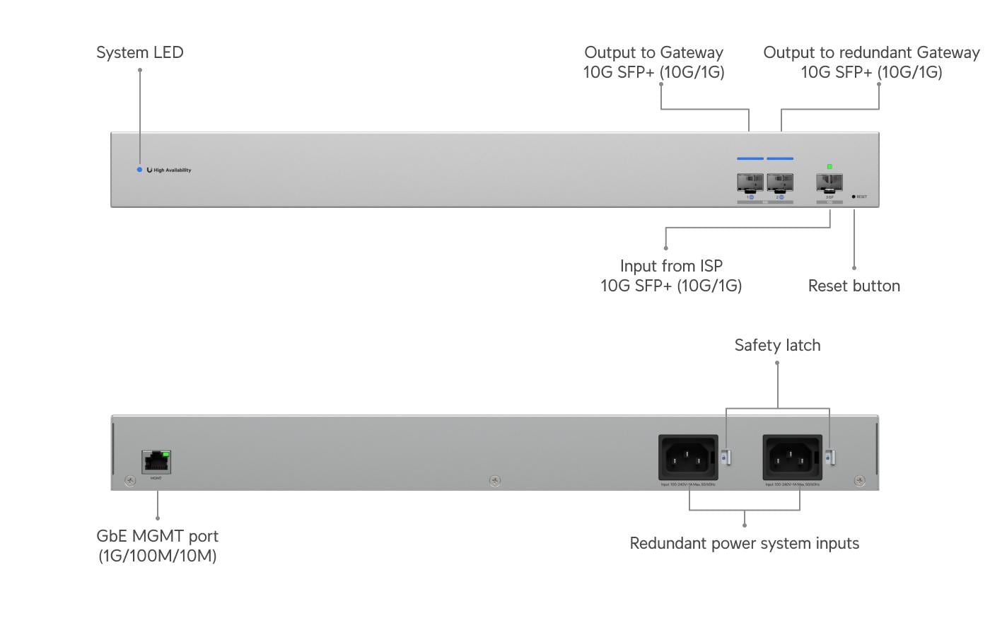 Ubiquiti Switch – 1× 1G, 3× SFP+, 19", 1U
