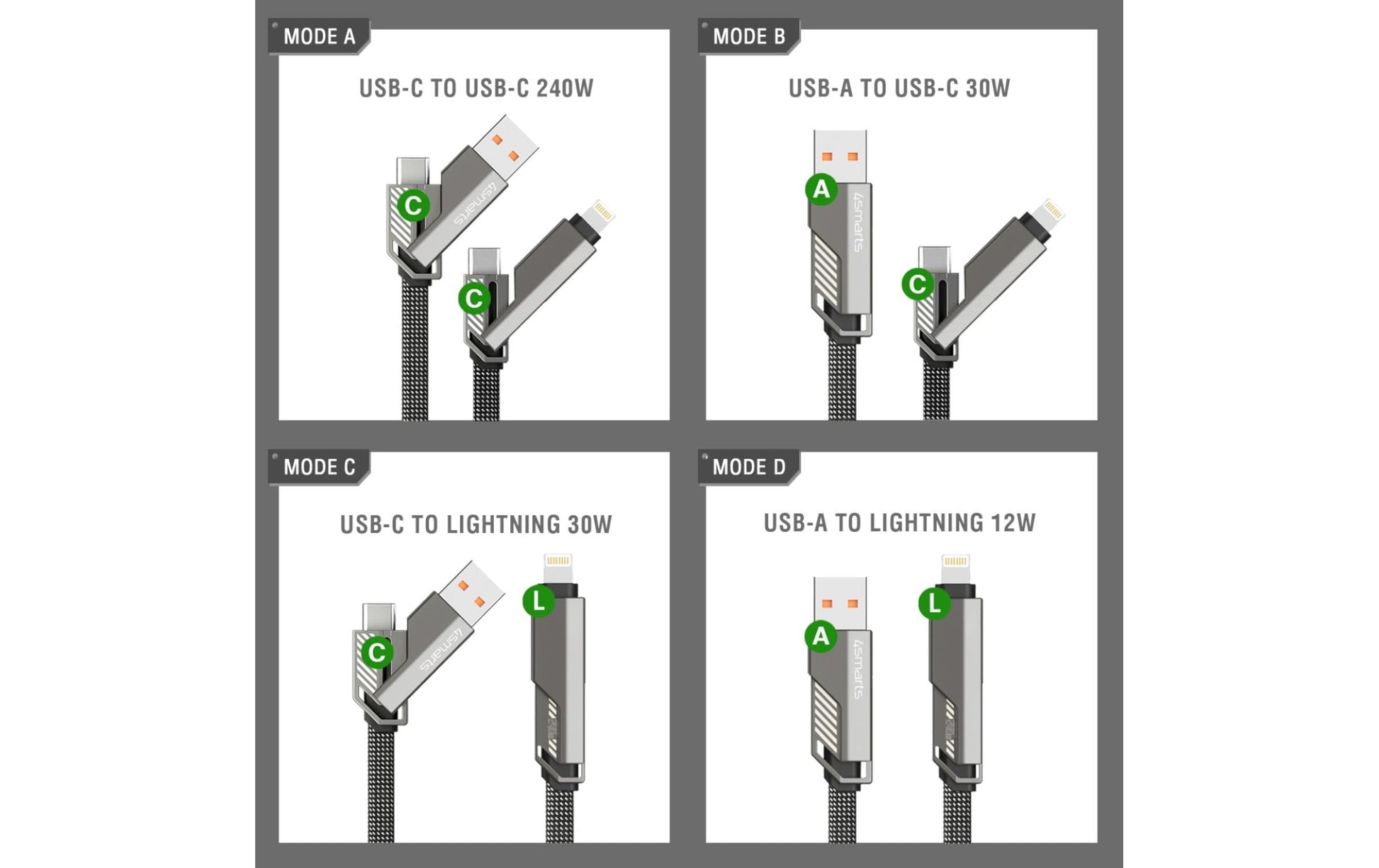 4smarts USB-Kabel, USB-A zu USB-C, 1,5 m, USB 2.0, für Laptop, Nintendo Switch, Smartphone und mehr