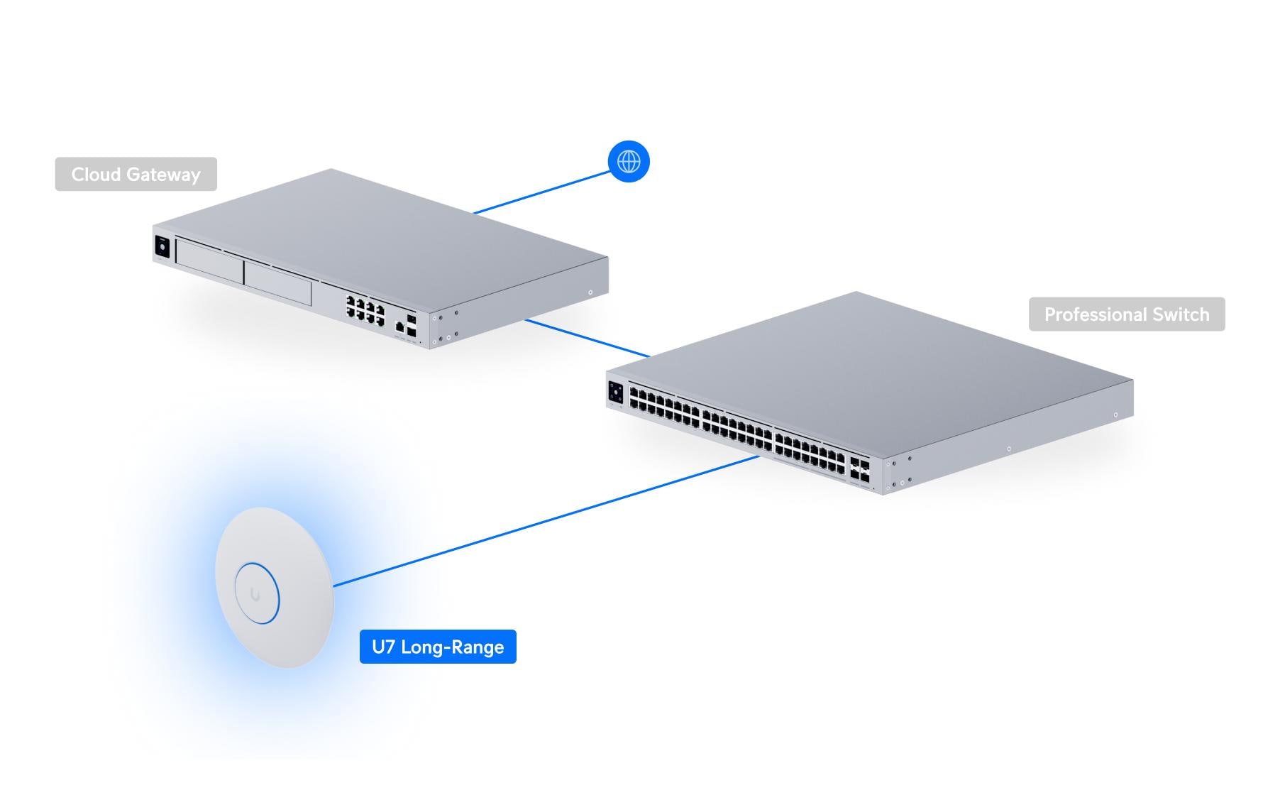 Ubiquiti Access Point, Wi‑Fi 7, Dual‑Band (2,4/5 GHz), bis 7300 Mbit/s, PoE, 1x RJ‑45 (1G/2,5G), Decke/Wand