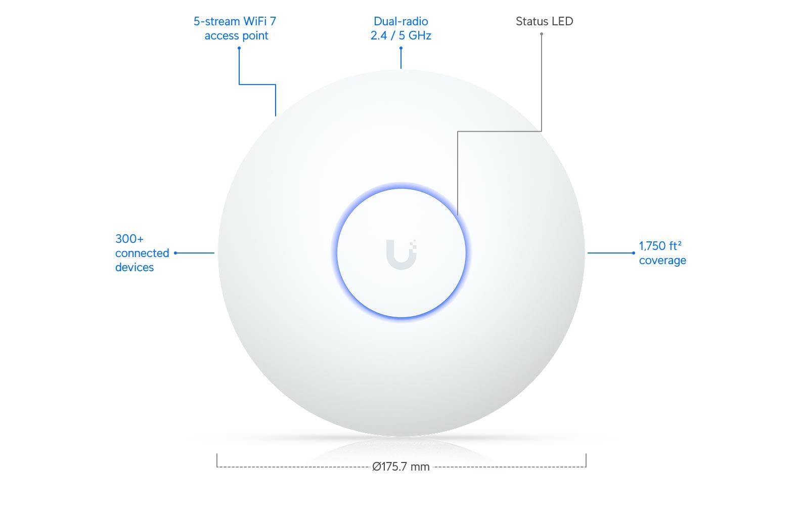Ubiquiti Access Point, Wi‑Fi 7, Dual‑Band (2,4/5 GHz), bis 7300 Mbit/s, PoE, 1x RJ‑45 (1G/2,5G), Decke/Wand