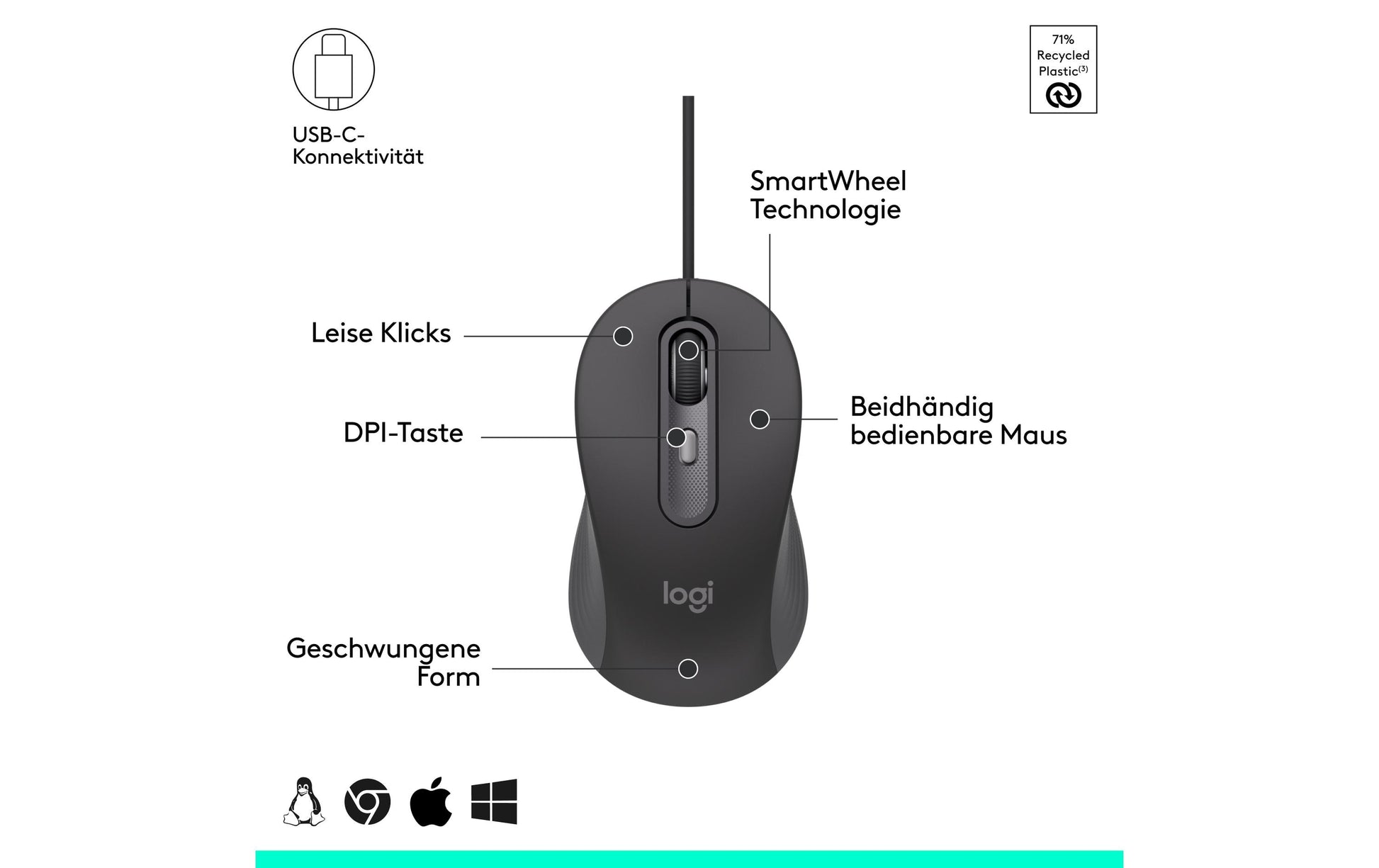 Logitech MK620 für Business – Tastatur-Maus-Set – kabelgebunden – QWERTZ (CH) – Graphit