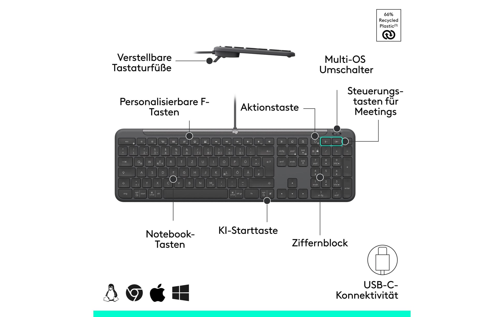 Logitech MK620 für Business – Tastatur-Maus-Set – kabelgebunden – QWERTZ (CH) – Graphit