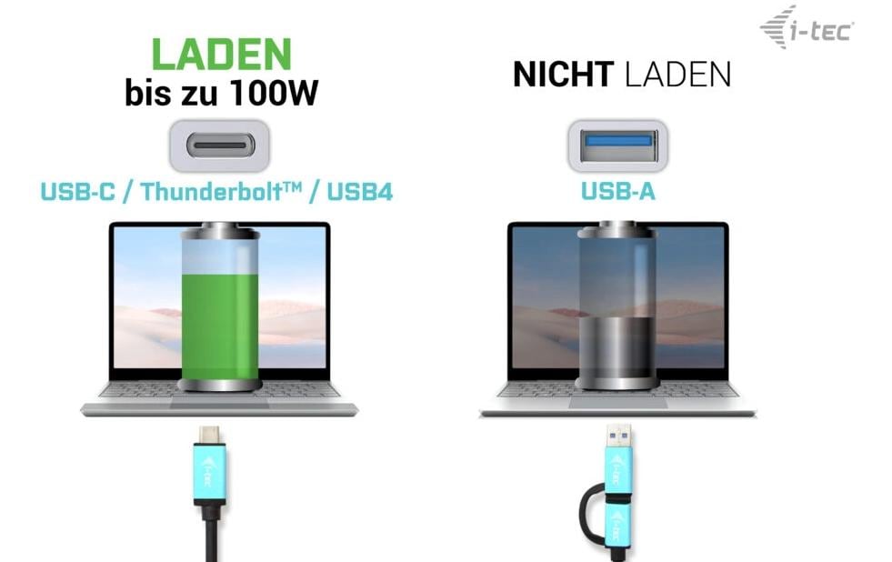 i-tec Dockingstation – USB-C, 2× DP, 2× HDMI, 5× USB-A, 100 W PD, GbE, für Windows/Mac