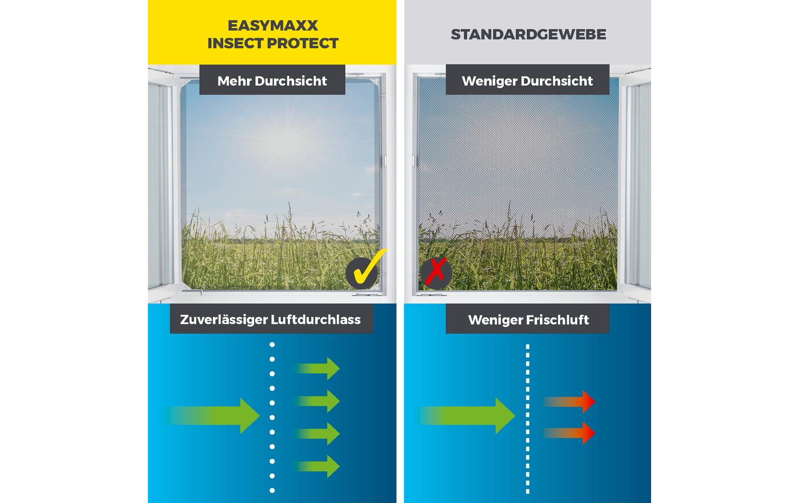 Easymaxx Magic Fit Fenster-Fliegengitter – 160 × 100 cm – schwarz – für Dachfenster, für Wespen