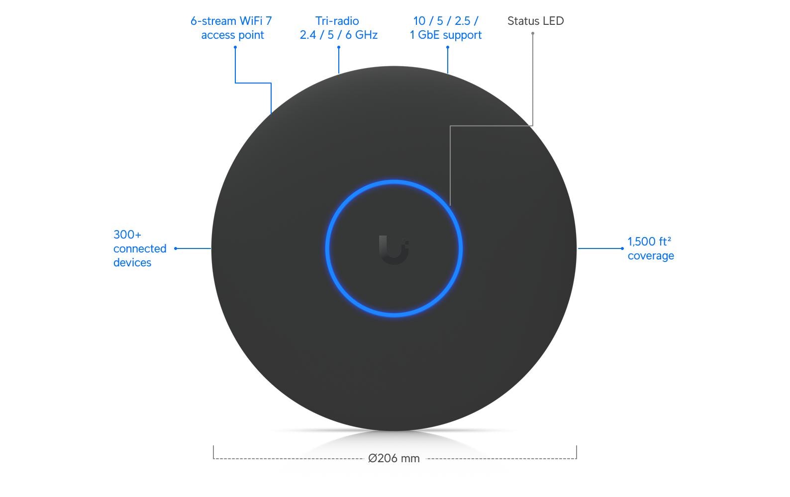 Ubiquiti U7-PRO-XG – Access Point – Wi-Fi 7 (2,4/5/6 GHz), 5,8 Gbit/s, 10GbE, PoE+, Wand/Decke