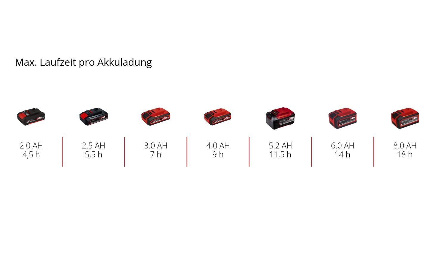 Einhell Akku-Kehrmaschine TE-FS 18 Li-Solo – Teleskopstiel, Rot, Metall