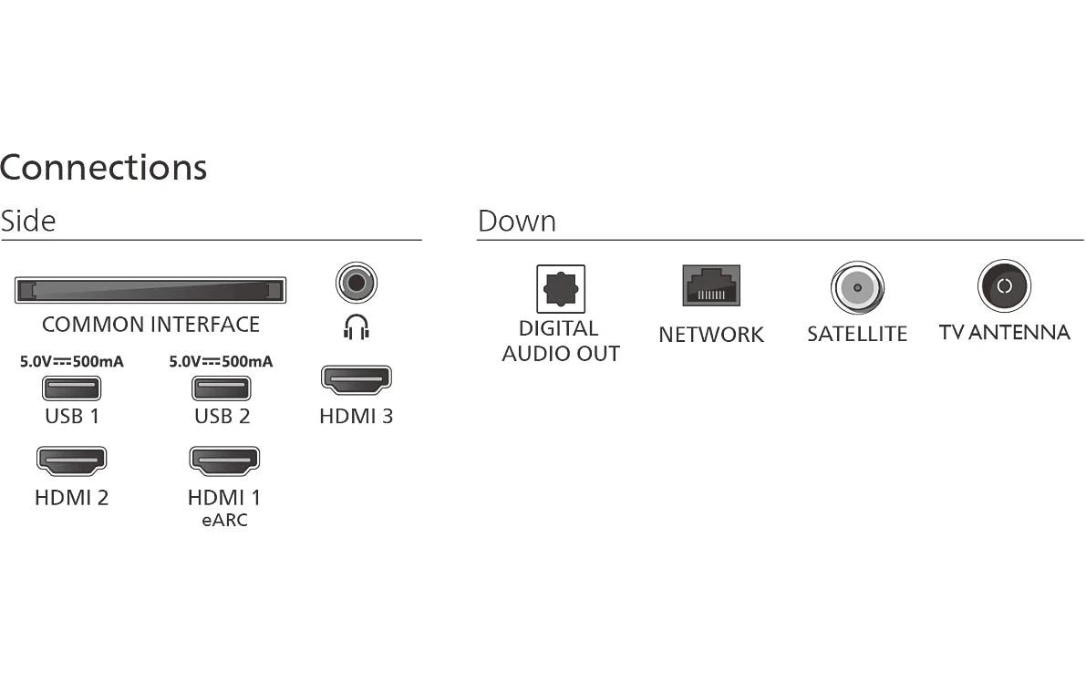 Philips 50PUS7800/12 – 50" QLED UHD 4K, Titan OS (2025)