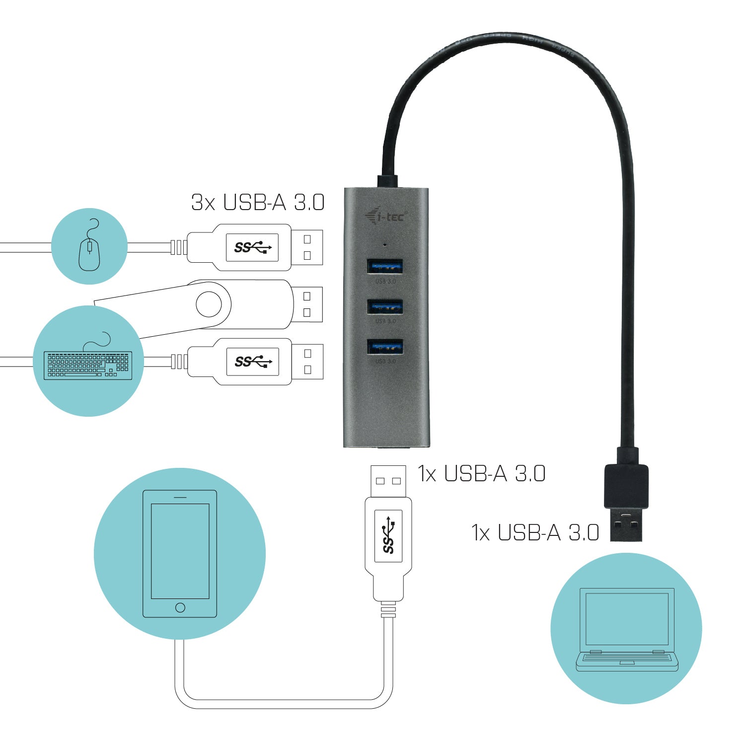 i-tec USB-Hub – USB 3.0, 4× USB-A, für Windows/Mac/Linux