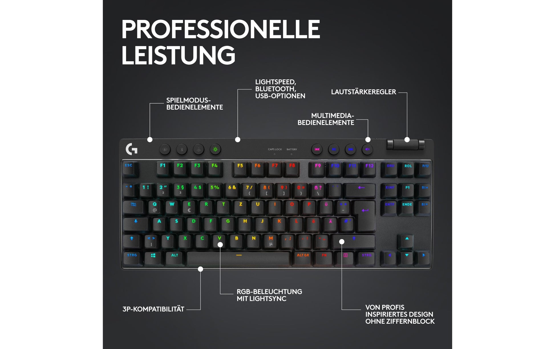 Logitech G PRO X TKL – Tastatur – Mechanisch, RGB – Bluetooth & 2,4 GHz USB-A (Empfänger) – QWERTZ (CH) – Schwarz