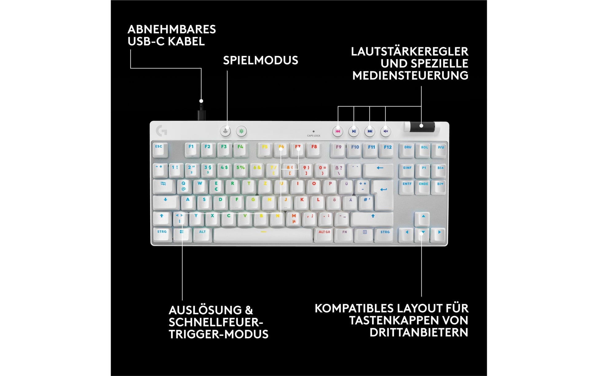 Logitech G PRO X TKL RAPID – Gaming-Tastatur TKL – Mechanisch, Beleuchtet – Kabelgebunden, USB-A – QWERTZ (CH)