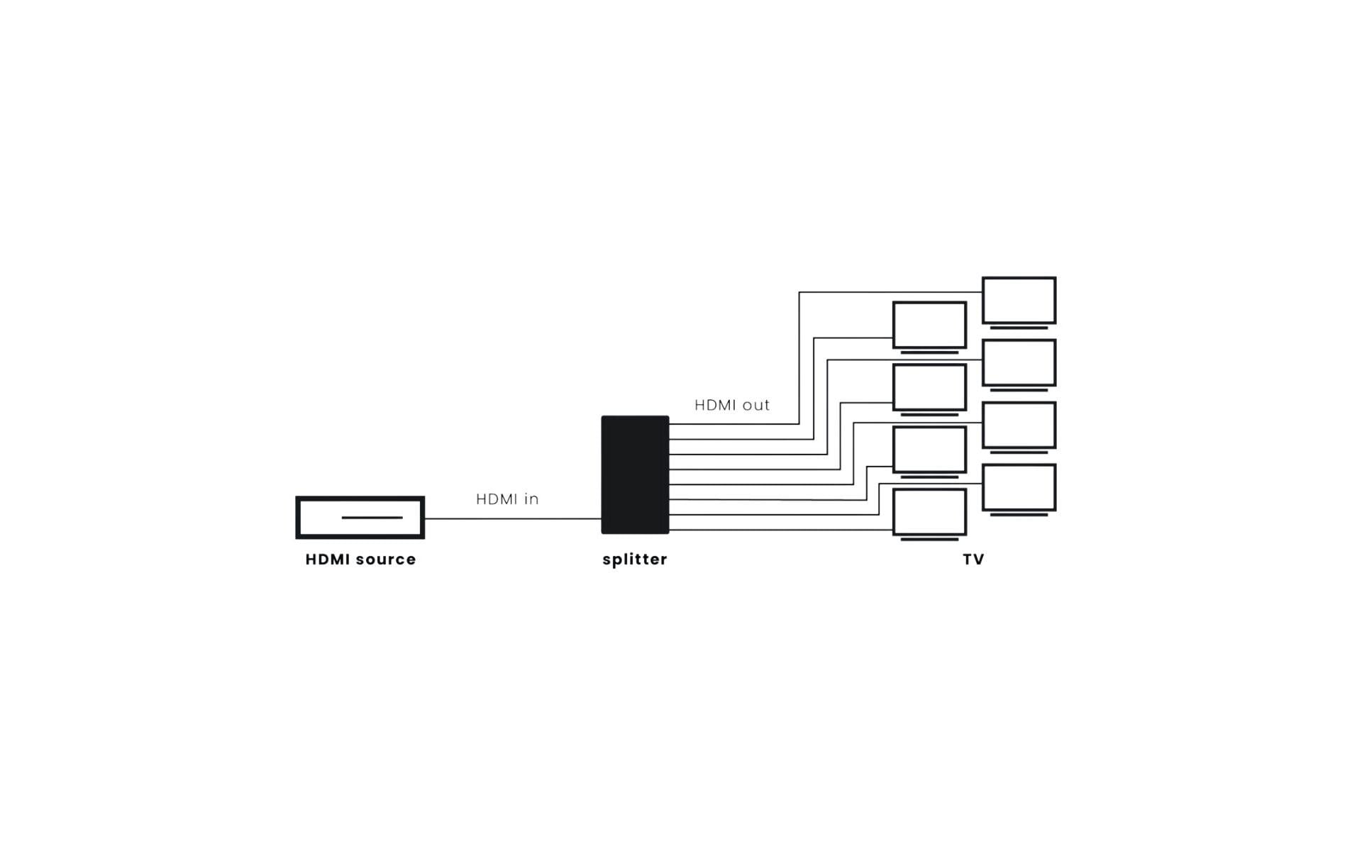 Marmitek Split 618 Pro – HDMI-Splitter – 4K UHD, 8 Ausgänge, HDMI 2.0b – Schwarz