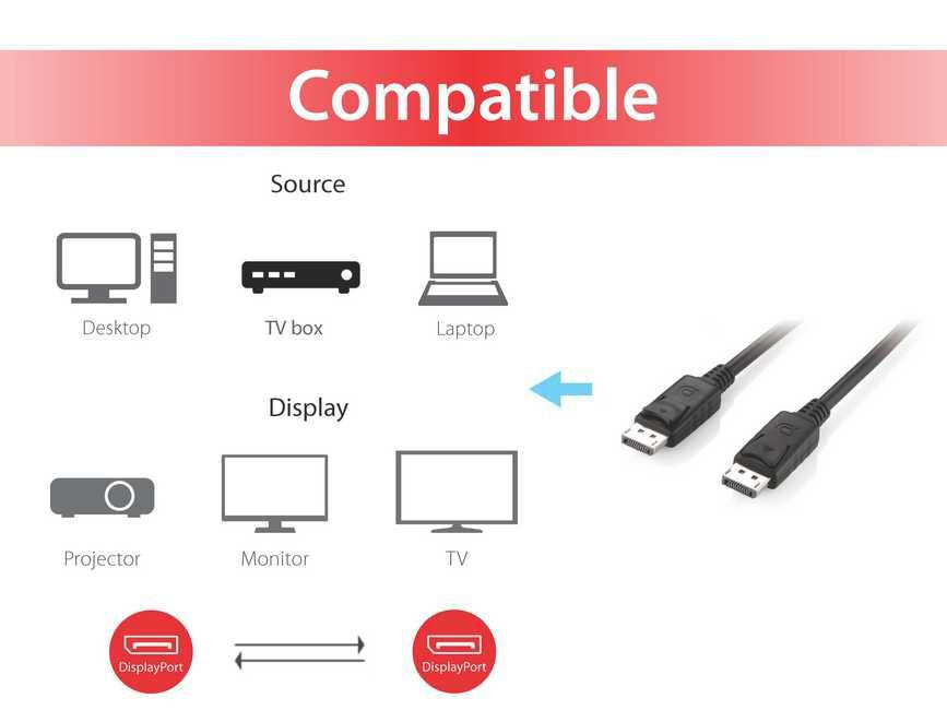 Equip DisplayPort Kabel DP 1.2 4K 60 Hz – 2 m – verriegelbar