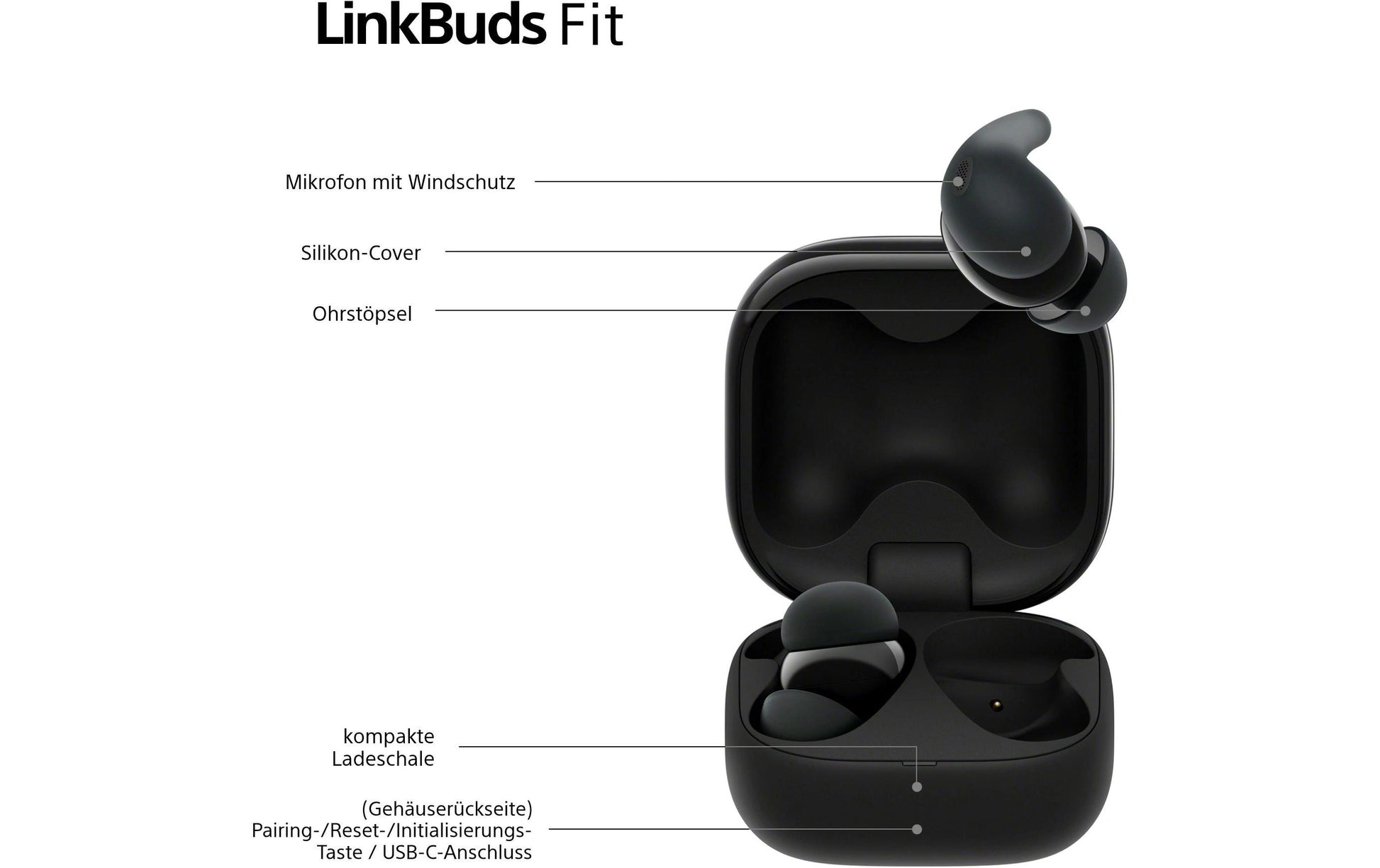 Sony LinkBuds Fit WF-LS910 – True Wireless In-Ear Kopfhörer – Bluetooth 5.3, ANC – Schwarz – bis 8 h