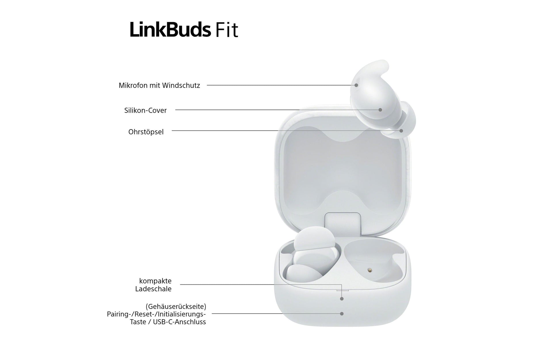Sony LinkBuds Fit WF-LS910 TWS In-Ear – ANC, mit Ladecase, Weiss, BT 5.3