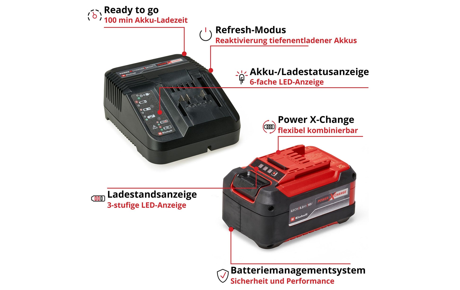 Einhell Power X-Change Akku und Ladegerät 18 V 5,2 Ah (93,6 Wh) – für Einhell Power X-Change