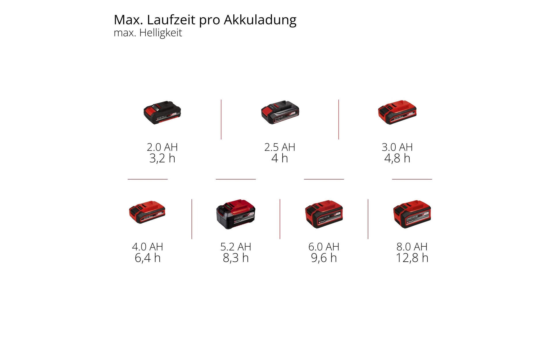 Einhell Akku-Aussenleuchte – 259 cm – 1500 lm – 7000 K – Akkubetrieb – für Power X-Change 18 V, dimmbar – Rot
