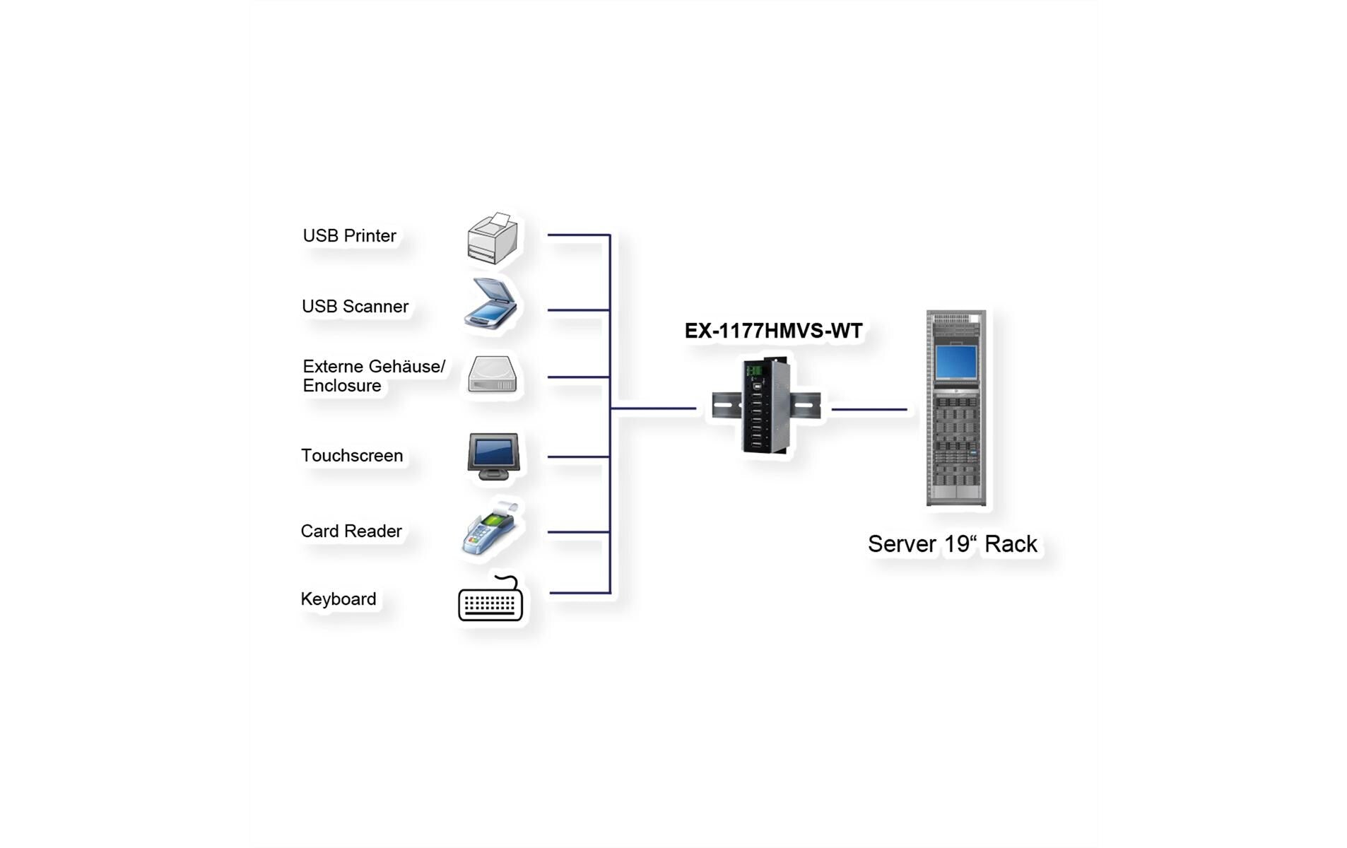 EXSYS EX-1177HMVS-WT USB-Hub – USB 2.0, 7× USB-A
