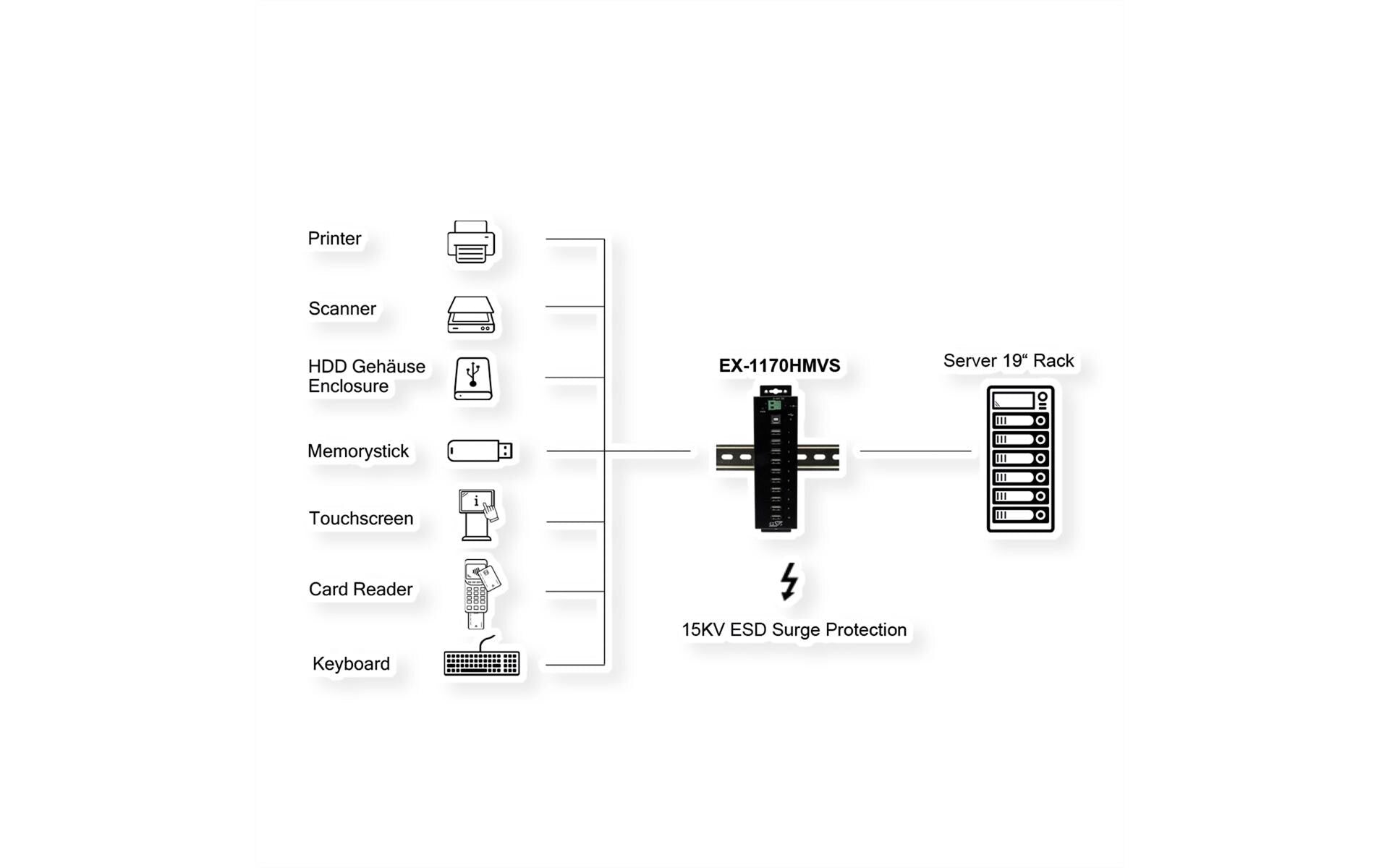 EXSYS EX-1170HMVS USB-Hub – USB 2.0, 10× USB-A